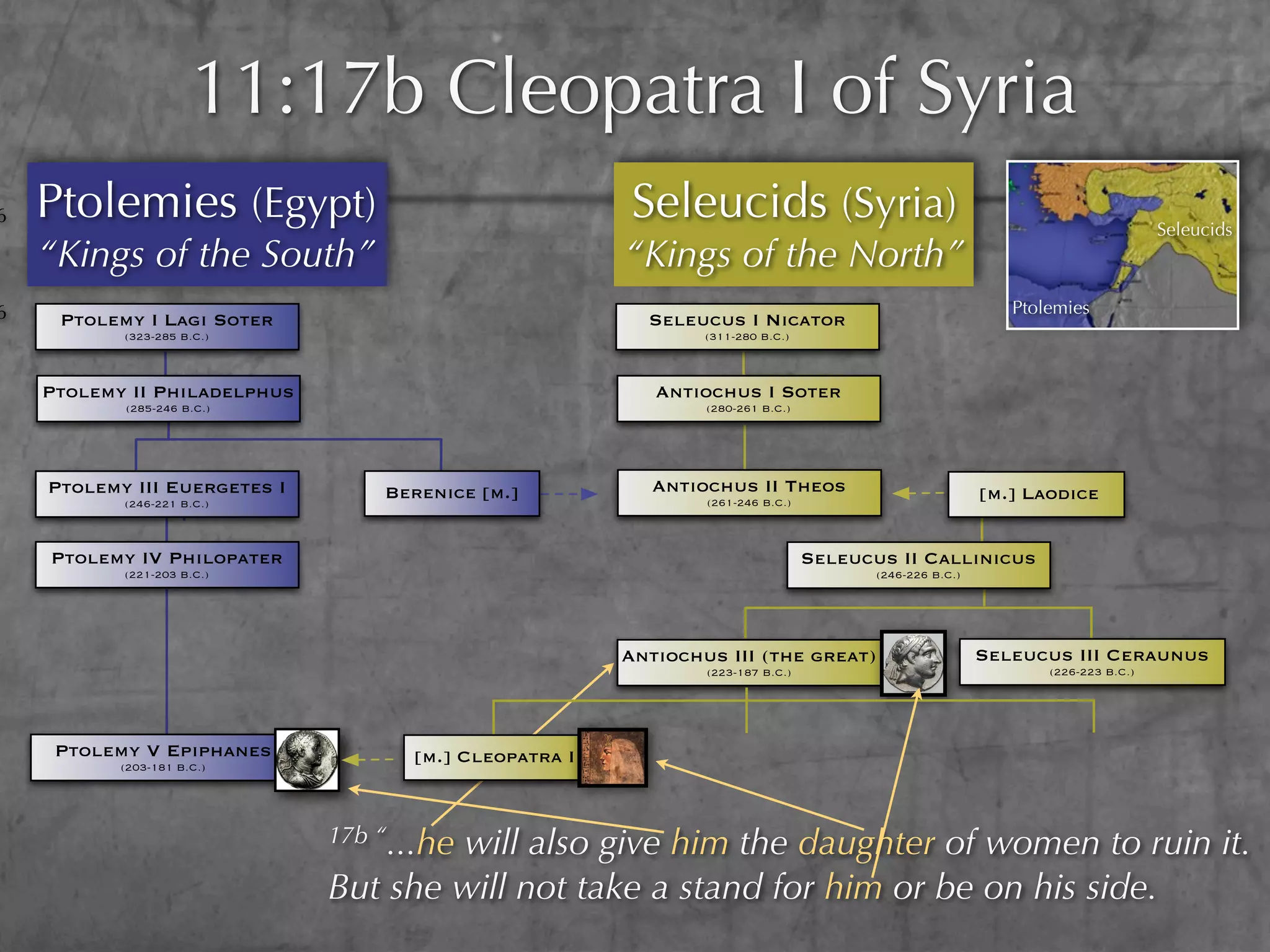 11:17b Cleopatra I of Syria
6   Ptolemies (Egypt)                                  Seleucids (Syria)                                                        Seleucids
    “Kings of the South”                               “Kings of the North”
6                                                                                                          Ptolemies
     Ptolemy I Lagi Soter                                Seleucus I Nicator
           (323-285 B.C.)                                      (311-280 B.C.)



    Ptolemy II Philadelphus                               Antiochus I Soter
           (285-246 B.C.)                                      (280-261 B.C.)




    Ptolemy III Euergetes I       Berenice [m.]           Antiochus II Theos                            [m.] Laodice
           (246-221 B.C.)                                      (261-246 B.C.)



    Ptolemy IV Philopater                                                       Seleucus II Callinicus
           (221-203 B.C.)                                                              (246-226 B.C.)




                                                       Antiochus III (the great)                        Seleucus III Ceraunus
                                                               (223-187 B.C.)                                  (226-223 B.C.)




     Ptolemy V Epiphanes            [m.] Cleopatra I
           (203-181 B.C.)




                              17b “...he
                                      will also give him the daughter of women to ruin it.
                              But she will not take a stand for him or be on his side.
 