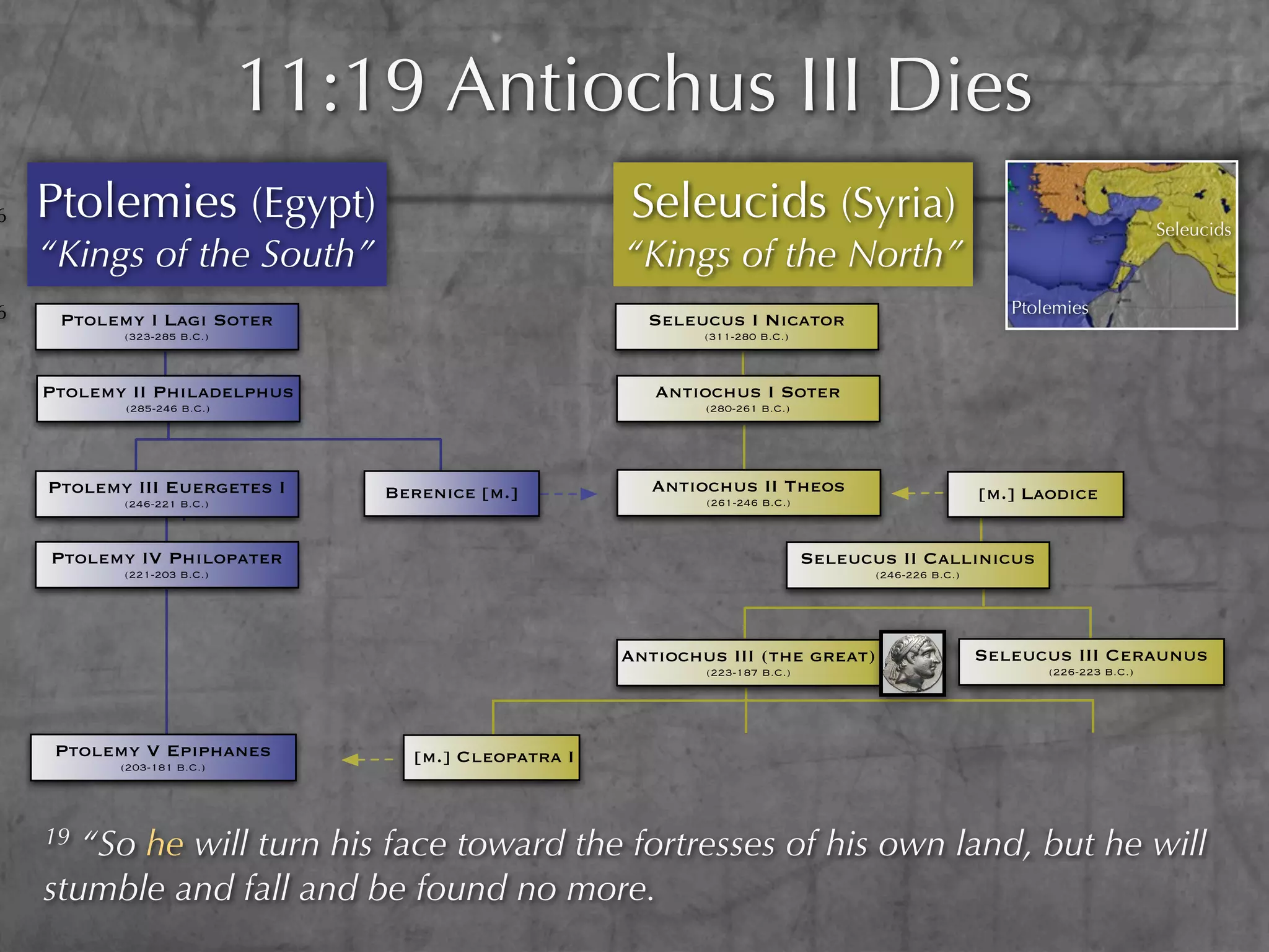 11:19 Antiochus III Dies
6   Ptolemies (Egypt)                                Seleucids (Syria)                                                        Seleucids
    “Kings of the South”                             “Kings of the North”
6                                                                                                        Ptolemies
     Ptolemy I Lagi Soter                              Seleucus I Nicator
           (323-285 B.C.)                                    (311-280 B.C.)



    Ptolemy II Philadelphus                             Antiochus I Soter
           (285-246 B.C.)                                    (280-261 B.C.)




    Ptolemy III Euergetes I     Berenice [m.]           Antiochus II Theos                            [m.] Laodice
           (246-221 B.C.)                                    (261-246 B.C.)



    Ptolemy IV Philopater                                                     Seleucus II Callinicus
           (221-203 B.C.)                                                            (246-226 B.C.)




                                                     Antiochus III (the great)                        Seleucus III Ceraunus
                                                             (223-187 B.C.)                                  (226-223 B.C.)




     Ptolemy V Epiphanes          [m.] Cleopatra I
           (203-181 B.C.)




    19 “So he will turn his face toward the fortresses of his own land, but he will
    stumble and fall and be found no more.
 
