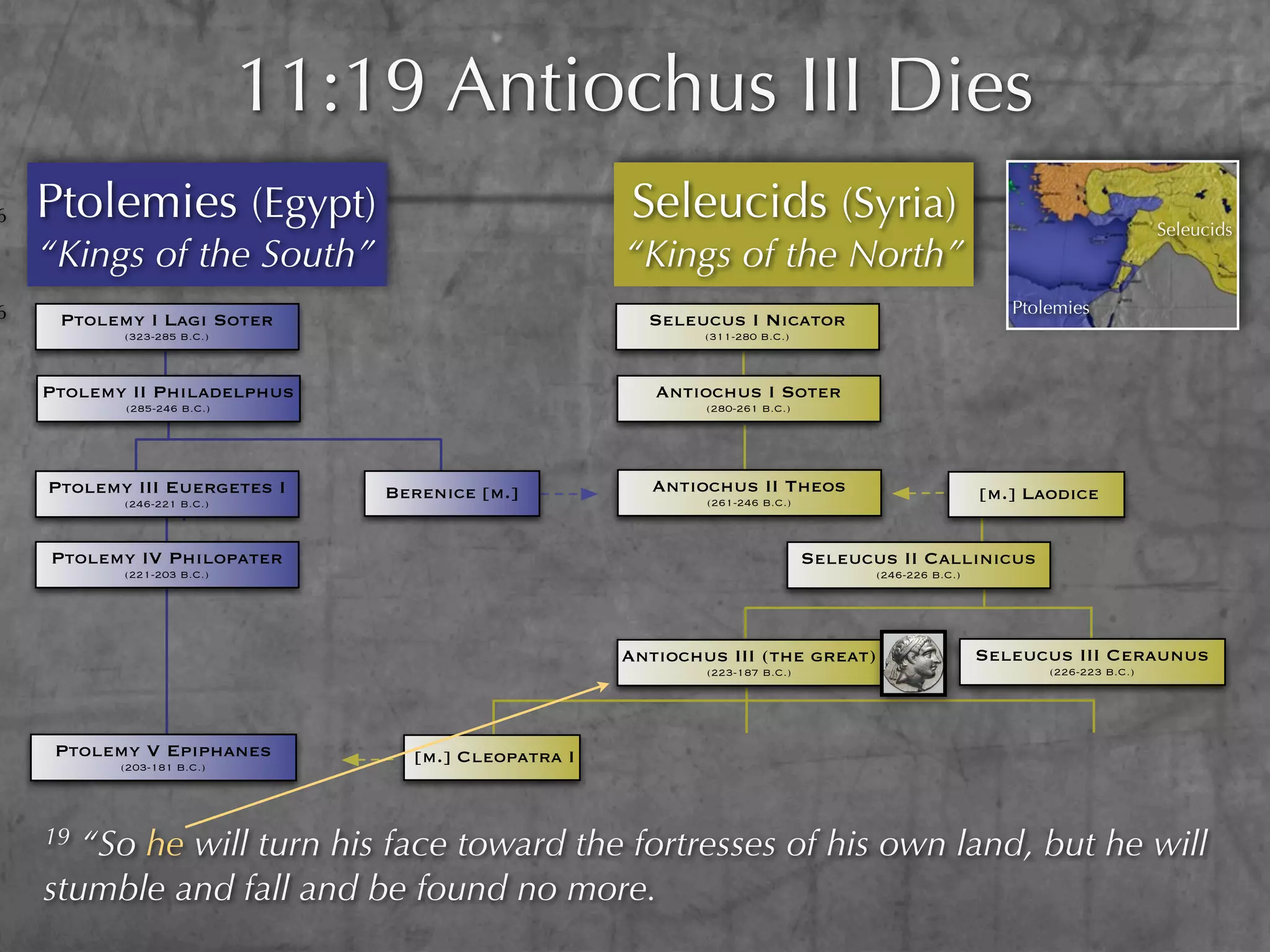 11:19 Antiochus III Dies
6   Ptolemies (Egypt)                                Seleucids (Syria)                                                        Seleucids
    “Kings of the South”                             “Kings of the North”
6                                                                                                        Ptolemies
     Ptolemy I Lagi Soter                              Seleucus I Nicator
           (323-285 B.C.)                                    (311-280 B.C.)



    Ptolemy II Philadelphus                             Antiochus I Soter
           (285-246 B.C.)                                    (280-261 B.C.)




    Ptolemy III Euergetes I     Berenice [m.]           Antiochus II Theos                            [m.] Laodice
           (246-221 B.C.)                                    (261-246 B.C.)



    Ptolemy IV Philopater                                                     Seleucus II Callinicus
           (221-203 B.C.)                                                            (246-226 B.C.)




                                                     Antiochus III (the great)                        Seleucus III Ceraunus
                                                             (223-187 B.C.)                                  (226-223 B.C.)




     Ptolemy V Epiphanes          [m.] Cleopatra I
           (203-181 B.C.)




    19 “So he will turn his face toward the fortresses of his own land, but he will
    stumble and fall and be found no more.
 