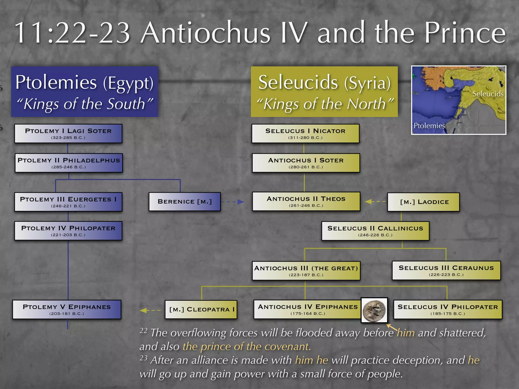 11:22-23 Antiochus IV and the Prince
6   Ptolemies (Egypt)                                   Seleucids (Syria)                                                        Seleucids
    “Kings of the South”                                “Kings of the North”
6                                                                                                           Ptolemies
     Ptolemy I Lagi Soter                                 Seleucus I Nicator
           (323-285 B.C.)                                       (311-280 B.C.)



    Ptolemy II Philadelphus                                Antiochus I Soter
           (285-246 B.C.)                                       (280-261 B.C.)




    Ptolemy III Euergetes I        Berenice [m.]           Antiochus II Theos                            [m.] Laodice
           (246-221 B.C.)                                       (261-246 B.C.)



    Ptolemy IV Philopater                                                        Seleucus II Callinicus
           (221-203 B.C.)                                                               (246-226 B.C.)




                                                        Antiochus III (the great)                        Seleucus III Ceraunus
                                                                (223-187 B.C.)                                  (226-223 B.C.)




     Ptolemy V Epiphanes             [m.] Cleopatra I   Antiochus IV Epiphanes                           Seleucus IV Philopater
           (203-181 B.C.)                                       (175-164 B.C.)                                  (185-175 B.C.)


                              22 The overﬂowing forces will be ﬂooded away before him and shattered,
                              and also the prince of the covenant.
                              23 After an alliance is made with him he will practice deception, and he

                              will go up and gain power with a small force of people.
 