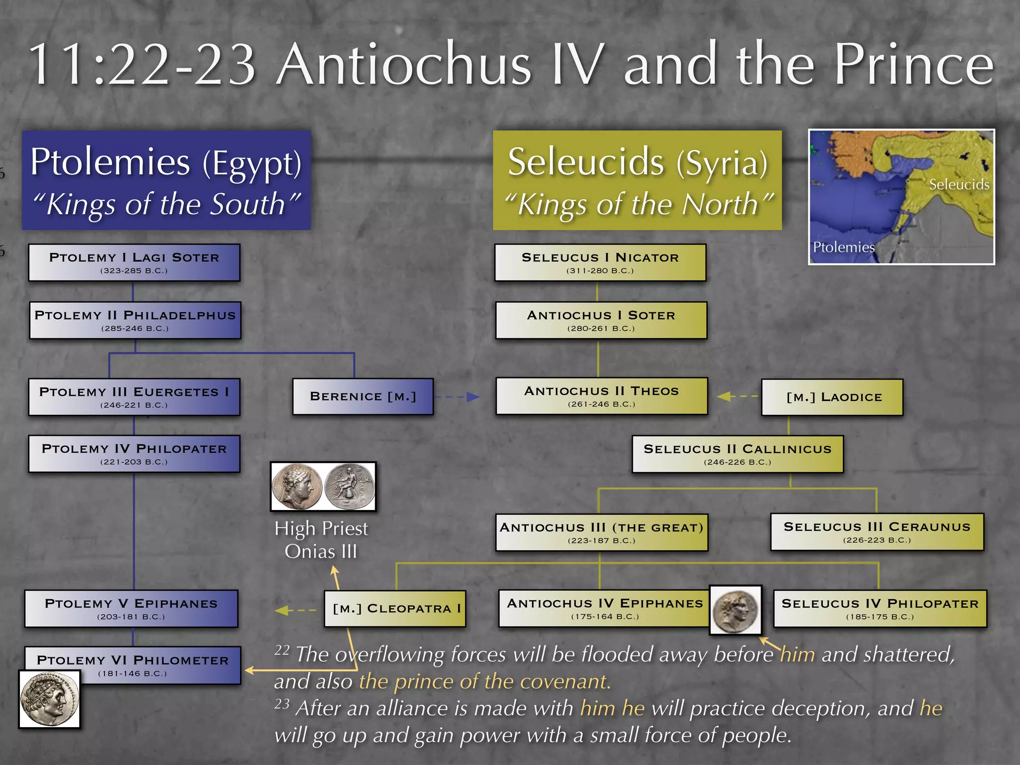 11:22-23 Antiochus IV and the Prince
6   Ptolemies (Egypt)                                   Seleucids (Syria)                                                        Seleucids
    “Kings of the South”                                “Kings of the North”
6                                                                                                           Ptolemies
     Ptolemy I Lagi Soter                                 Seleucus I Nicator
           (323-285 B.C.)                                       (311-280 B.C.)



    Ptolemy II Philadelphus                                Antiochus I Soter
           (285-246 B.C.)                                       (280-261 B.C.)




    Ptolemy III Euergetes I        Berenice [m.]           Antiochus II Theos                            [m.] Laodice
           (246-221 B.C.)                                       (261-246 B.C.)



    Ptolemy IV Philopater                                                        Seleucus II Callinicus
           (221-203 B.C.)                                                               (246-226 B.C.)




                              High Priest               Antiochus III (the great)
                                                                (223-187 B.C.)
                                                                                                         Seleucus III Ceraunus
                                                                                                                (226-223 B.C.)
                               Onias III

     Ptolemy V Epiphanes             [m.] Cleopatra I   Antiochus IV Epiphanes                           Seleucus IV Philopater
           (203-181 B.C.)                                       (175-164 B.C.)                                  (185-175 B.C.)


                              22 The overﬂowing forces will be ﬂooded away before him and shattered,
    Ptolemy VI Philometer
                              and also the prince of the covenant.
           (181-146 B.C.)


                              23 After an alliance is made with him he will practice deception, and he

                              will go up and gain power with a small force of people.
 