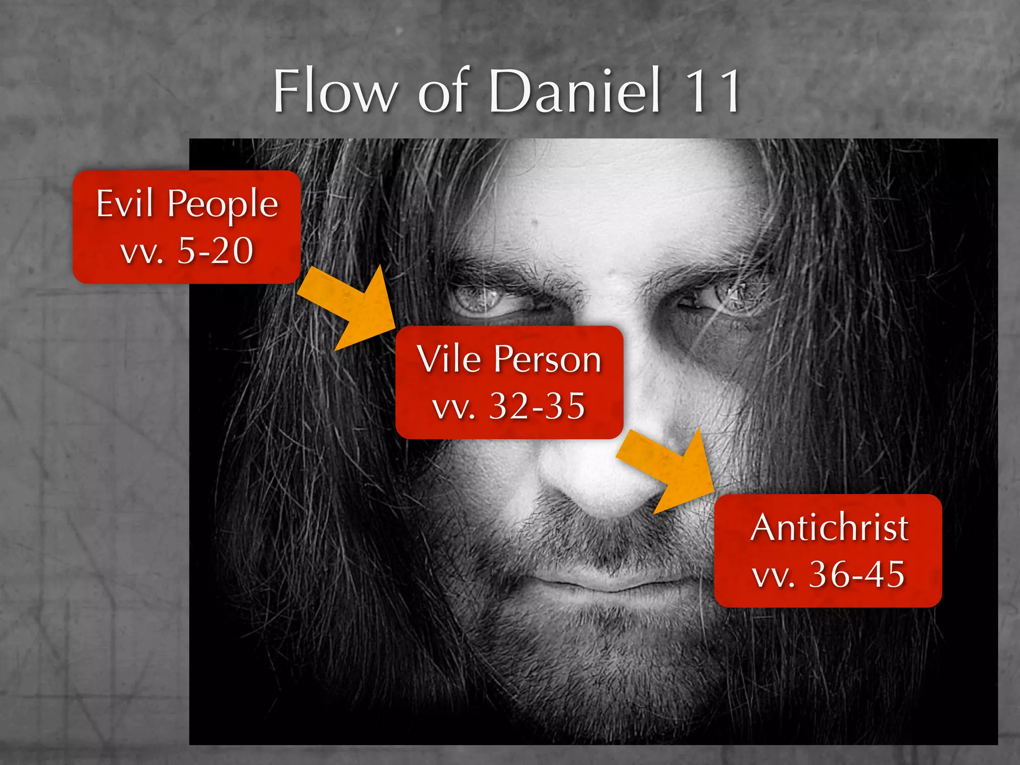Flow of Daniel 11
Evil People
 vv. 5-20

               Vile Person
                vv. 32-35


                             Antichrist
                             vv. 36-45
 