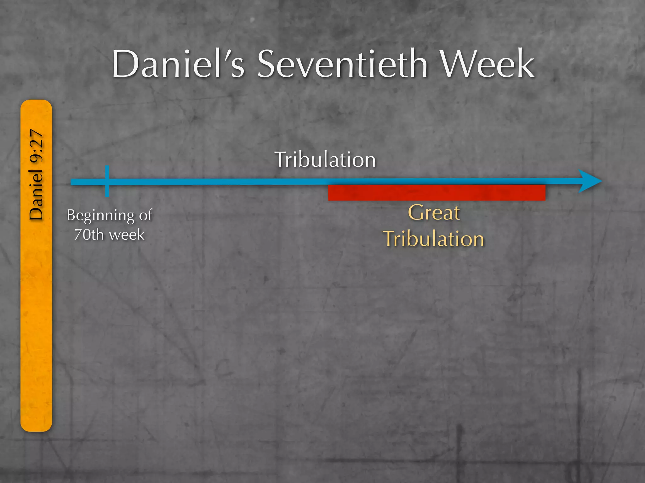 Daniel’s Seventieth Week
Daniel 9:27




                             Tribulation

              Beginning of                    Great
               70th week                   Tribulation
 