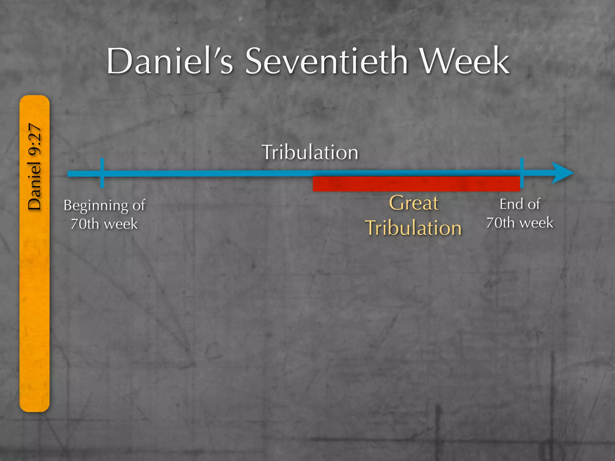 Daniel’s Seventieth Week
Daniel 9:27




                             Tribulation

              Beginning of                    Great        End of
               70th week                   Tribulation   70th week
 
