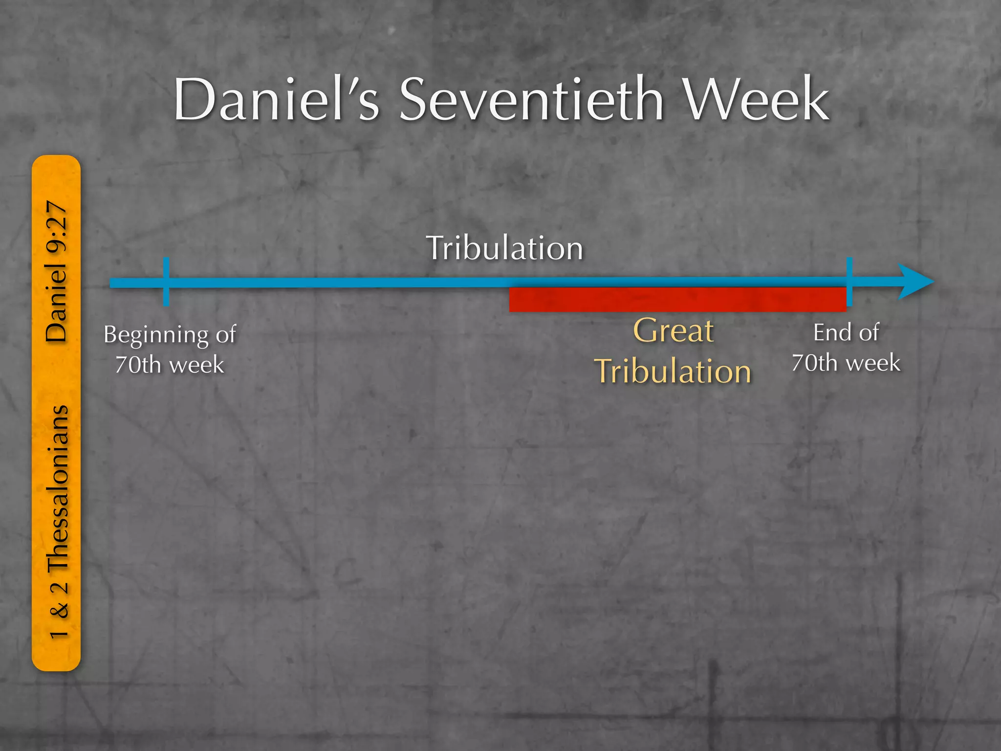 Daniel’s Seventieth Week
Daniel 9:27




                                     Tribulation

                      Beginning of                    Great        End of
                       70th week                   Tribulation   70th week
1 & 2 Thessalonians
 