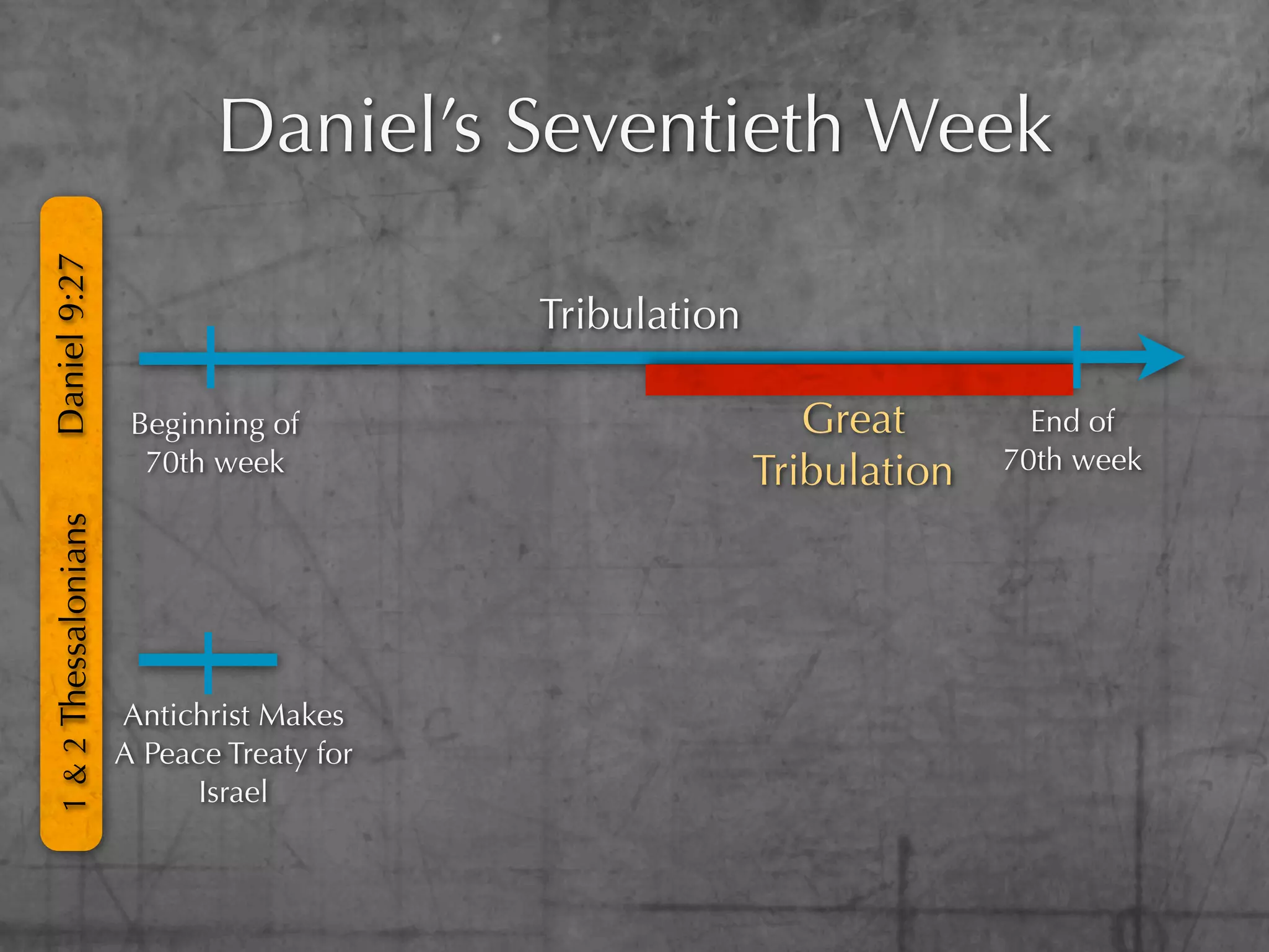 Daniel’s Seventieth Week
Daniel 9:27




                                           Tribulation

                       Beginning of                         Great        End of
                        70th week                        Tribulation   70th week
1 & 2 Thessalonians




                      Antichrist Makes
                      A Peace Treaty for
                            Israel
 