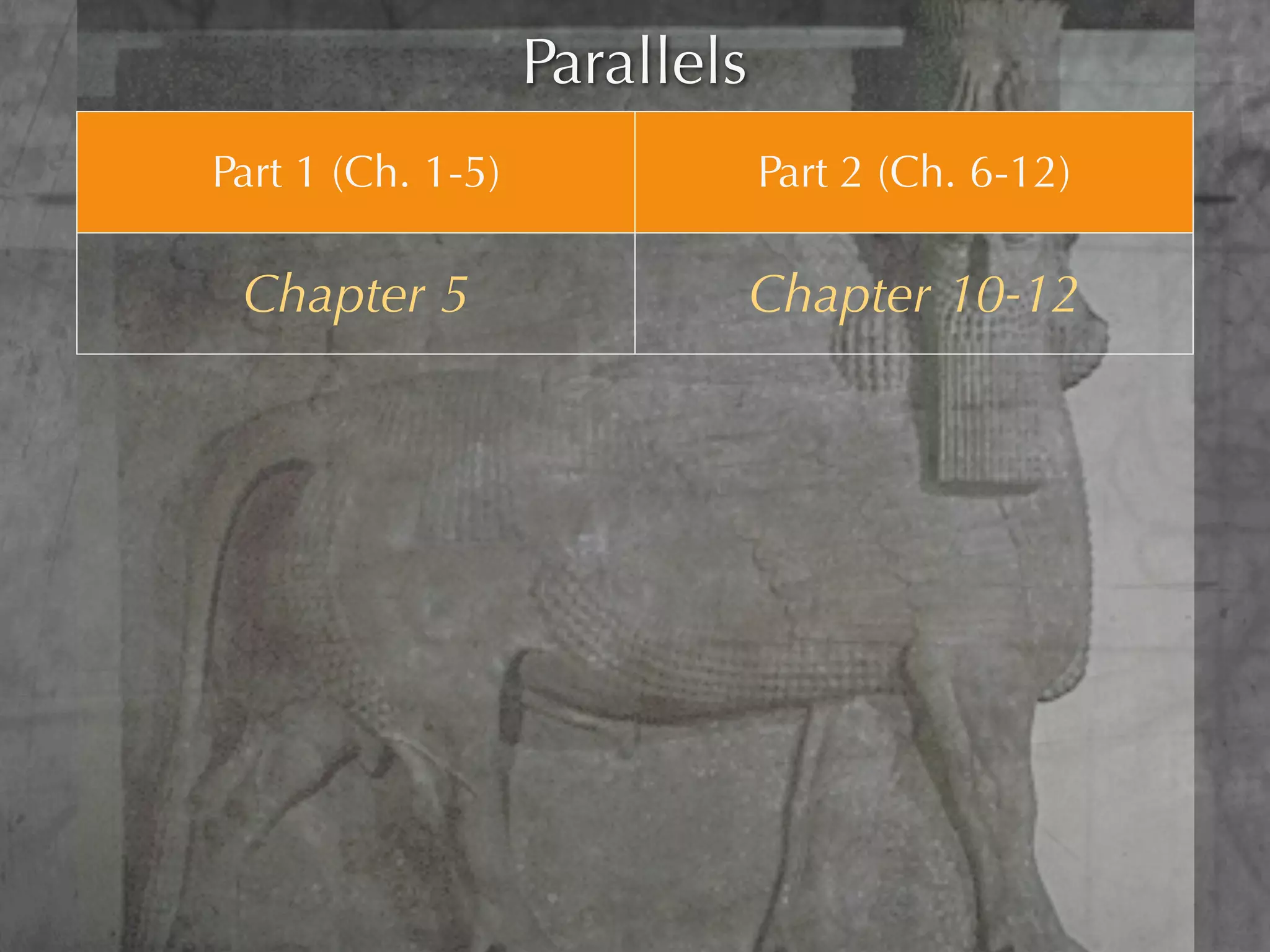 Parallels
        Part 1 (Ch. 1-5)                      Part 2 (Ch. 6-12)

          Chapter 5                          Chapter 10-12
    Belshazzar makes a god of his
                                        The king exalts himself above every
pleasures, but still recognizes the god
                                             god, and regards no god
            of stone, etc.
Belshazzar sacrilegiously drinks from Antiochus sets up the abomination of
         the temple vessels            desolation in the sanctuary (11:31)

       The writing on the wall                 The writing of Truth

                                     The series of apparent “ends” leading
The end of Belshazzar and the end of
                                       up to “the time of the end” and
      the Babylonian empire
                                          eventually to The End itself
 