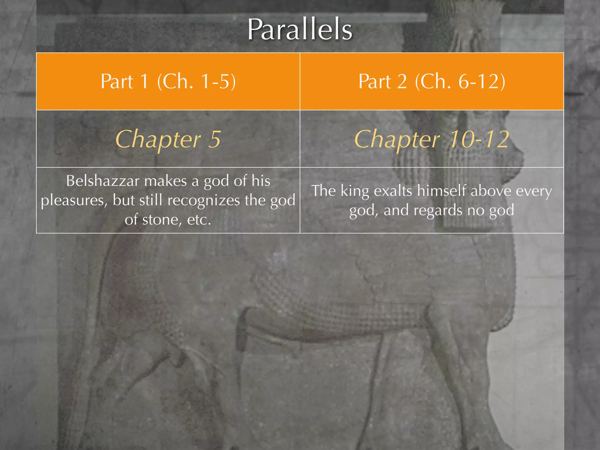 Parallels
        Part 1 (Ch. 1-5)                      Part 2 (Ch. 6-12)

          Chapter 5                          Chapter 10-12
    Belshazzar makes a god of his
                                        The king exalts himself above every
pleasures, but still recognizes the god
                                             god, and regards no god
            of stone, etc.
Belshazzar sacrilegiously drinks from Antiochus sets up the abomination of
         the temple vessels            desolation in the sanctuary (11:31)

       The writing on the wall                 The writing of Truth

                                     The series of apparent “ends” leading
The end of Belshazzar and the end of
                                       up to “the time of the end” and
      the Babylonian empire
                                          eventually to The End itself
 