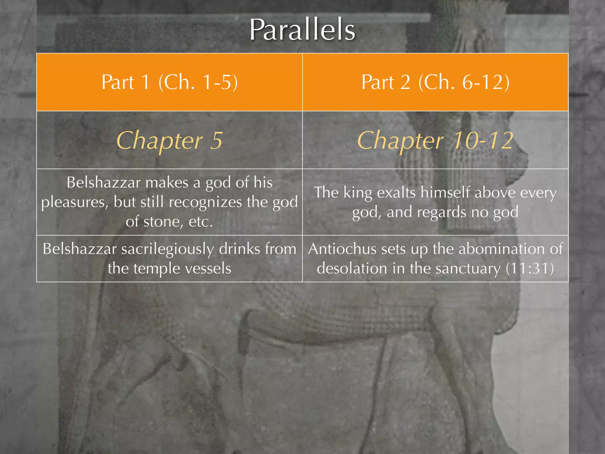 Parallels
        Part 1 (Ch. 1-5)                      Part 2 (Ch. 6-12)

          Chapter 5                          Chapter 10-12
    Belshazzar makes a god of his
                                        The king exalts himself above every
pleasures, but still recognizes the god
                                             god, and regards no god
            of stone, etc.
Belshazzar sacrilegiously drinks from Antiochus sets up the abomination of
         the temple vessels            desolation in the sanctuary (11:31)

       The writing on the wall                 The writing of Truth

                                     The series of apparent “ends” leading
The end of Belshazzar and the end of
                                       up to “the time of the end” and
      the Babylonian empire
                                          eventually to The End itself
 