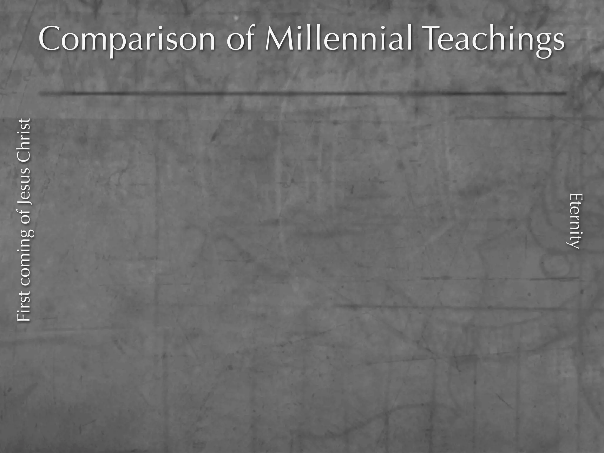 Comparison of Millennial Teachings
First coming of Jesus Christ




                                                                    Eternity
 