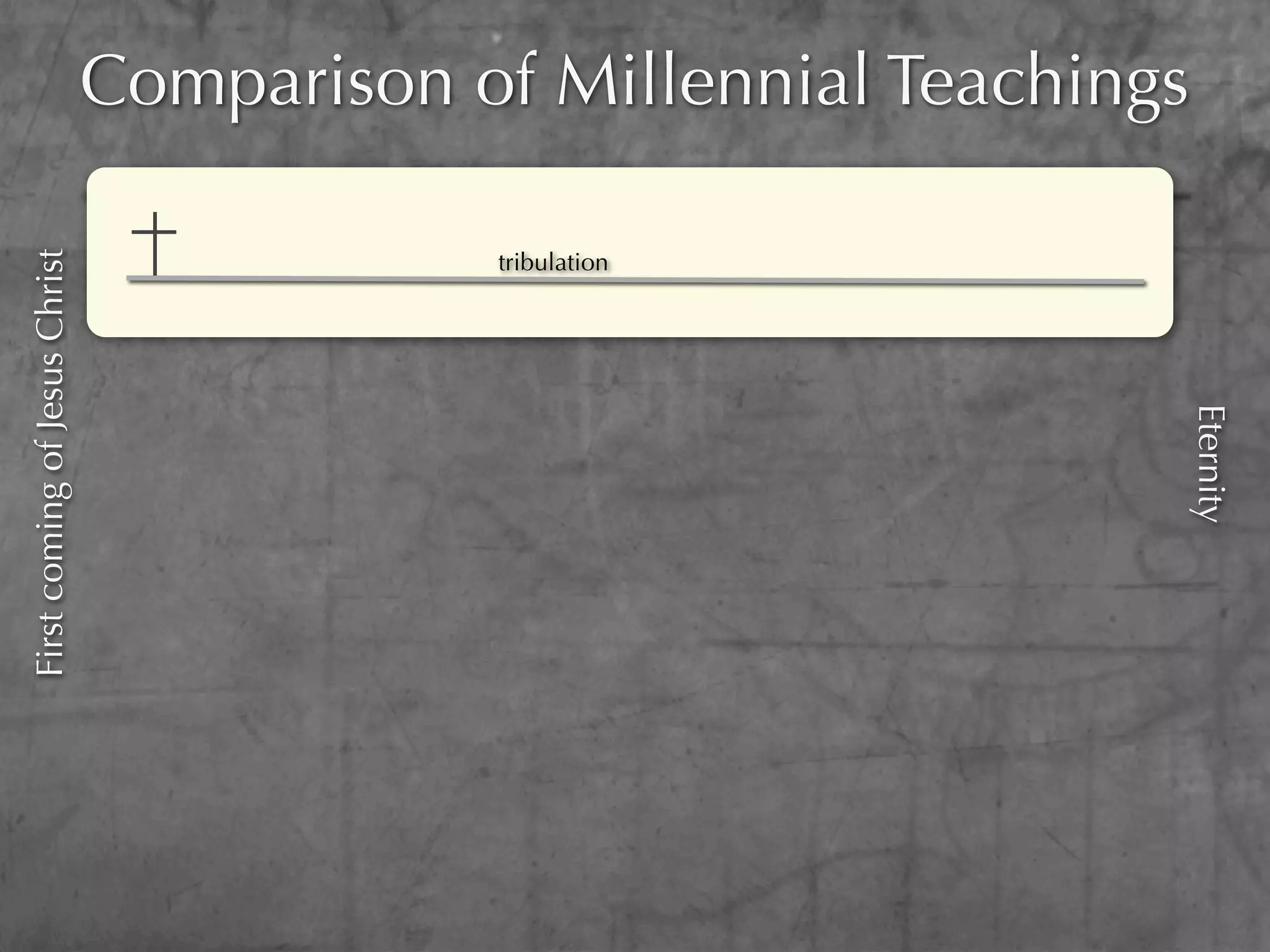 Comparison of Millennial Teachings

                                           tribulation
First coming of Jesus Christ




                                                                    Eternity
 