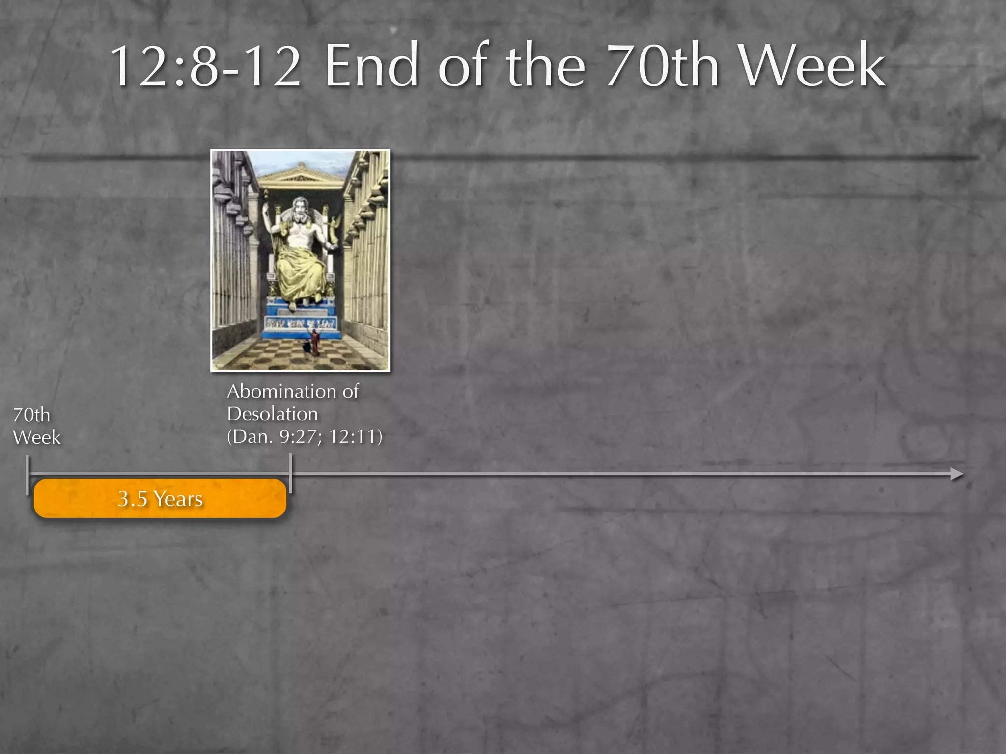 12:8-12 End of the 70th Week




                   Abomination of
70th               Desolation
Week               (Dan. 9:27; 12:11)


       3.5 Years
 