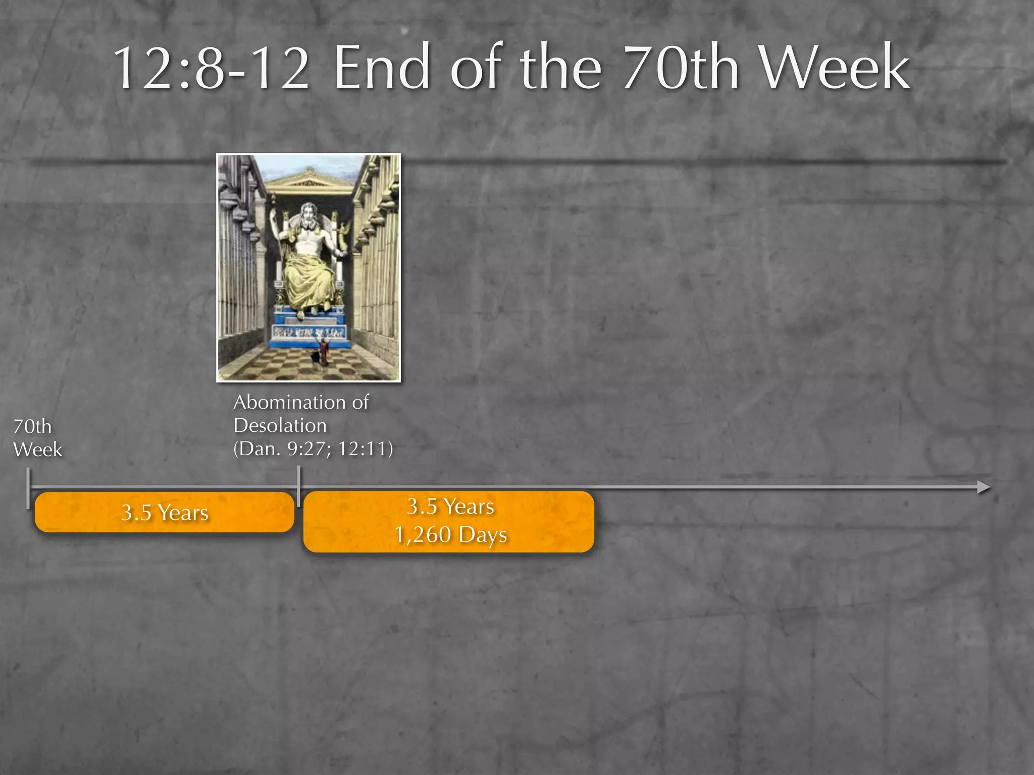 12:8-12 End of the 70th Week




                   Abomination of
70th               Desolation
Week               (Dan. 9:27; 12:11)


       3.5 Years                     3.5 Years
                                    1,260 Days
 