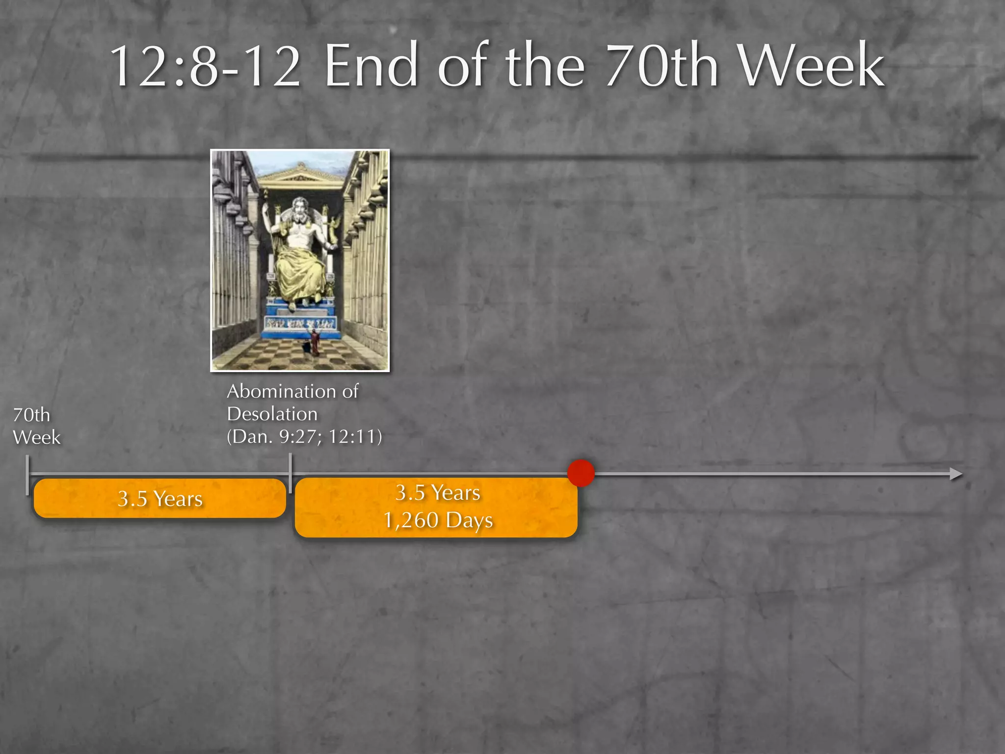 12:8-12 End of the 70th Week




                   Abomination of
70th               Desolation
Week               (Dan. 9:27; 12:11)


       3.5 Years                     3.5 Years
                                    1,260 Days
 