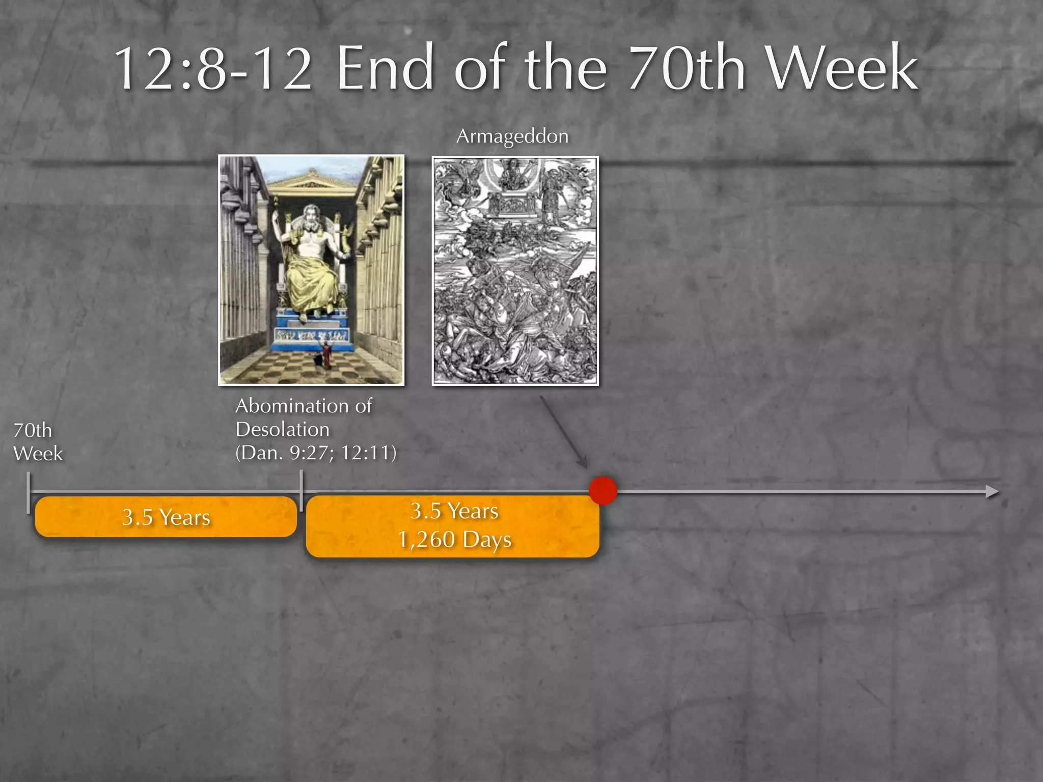 12:8-12 End of the 70th Week
                                         Armageddon




                   Abomination of
70th               Desolation
Week               (Dan. 9:27; 12:11)


       3.5 Years                     3.5 Years
                                    1,260 Days
 