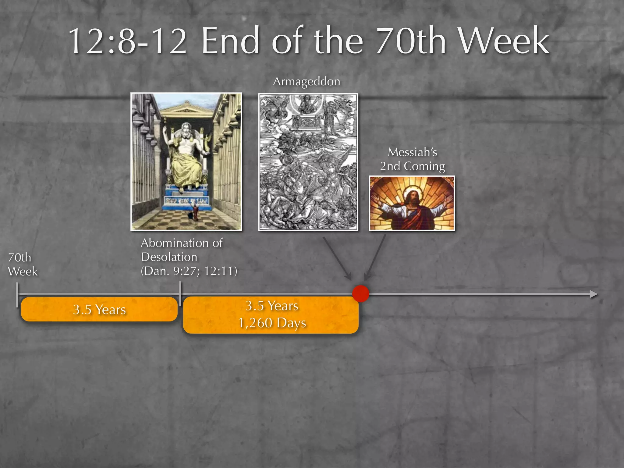 12:8-12 End of the 70th Week
                                         Armageddon




                                                       Messiah’s
                                                      2nd Coming




                   Abomination of
70th               Desolation
Week               (Dan. 9:27; 12:11)


       3.5 Years                     3.5 Years
                                    1,260 Days
 