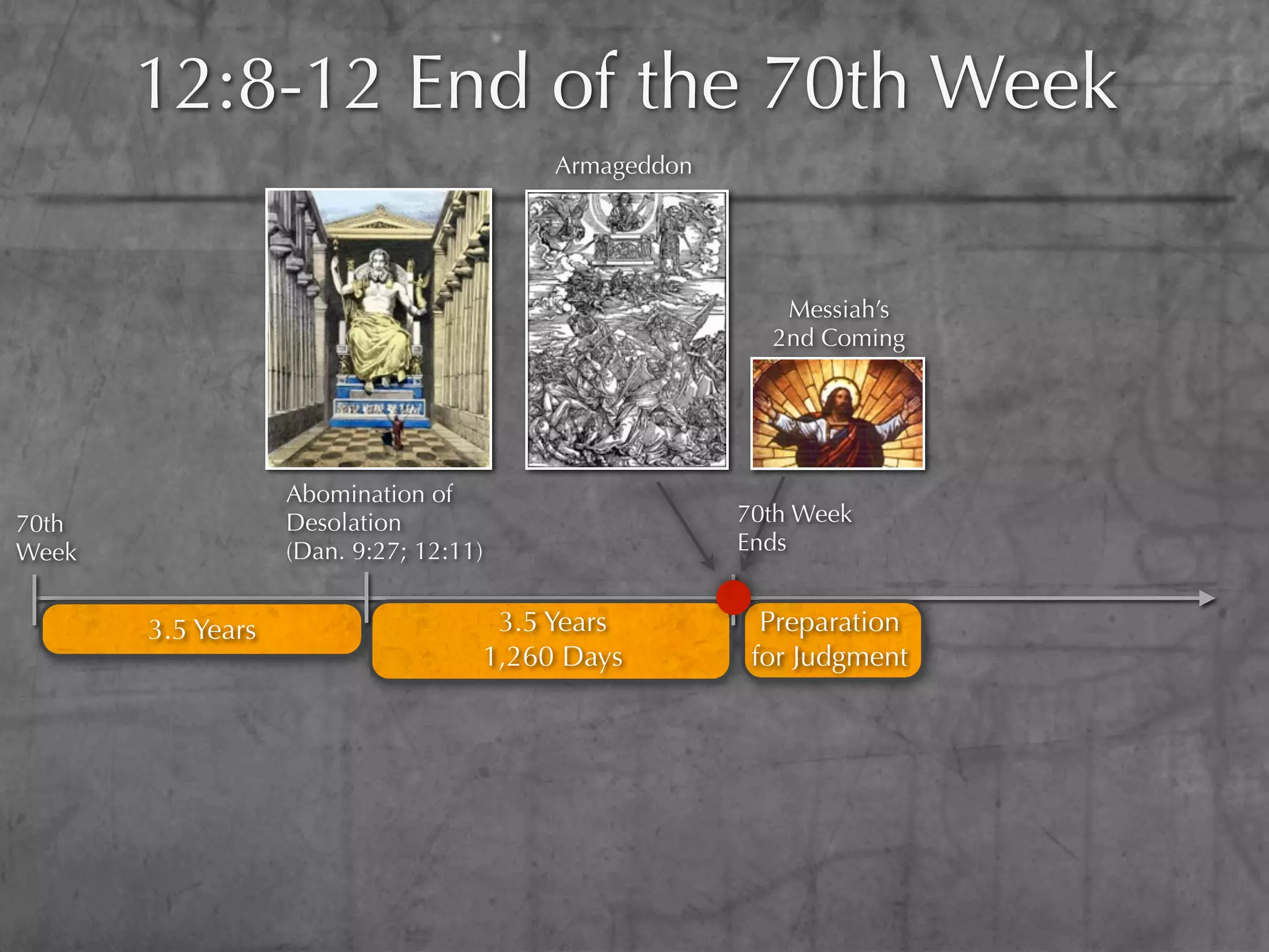 12:8-12 End of the 70th Week
                                         Armageddon




                                                         Messiah’s
                                                        2nd Coming




                   Abomination of
70th               Desolation                         70th Week
Week               (Dan. 9:27; 12:11)                 Ends


       3.5 Years                     3.5 Years          Preparation
                                    1,260 Days         for Judgment
 