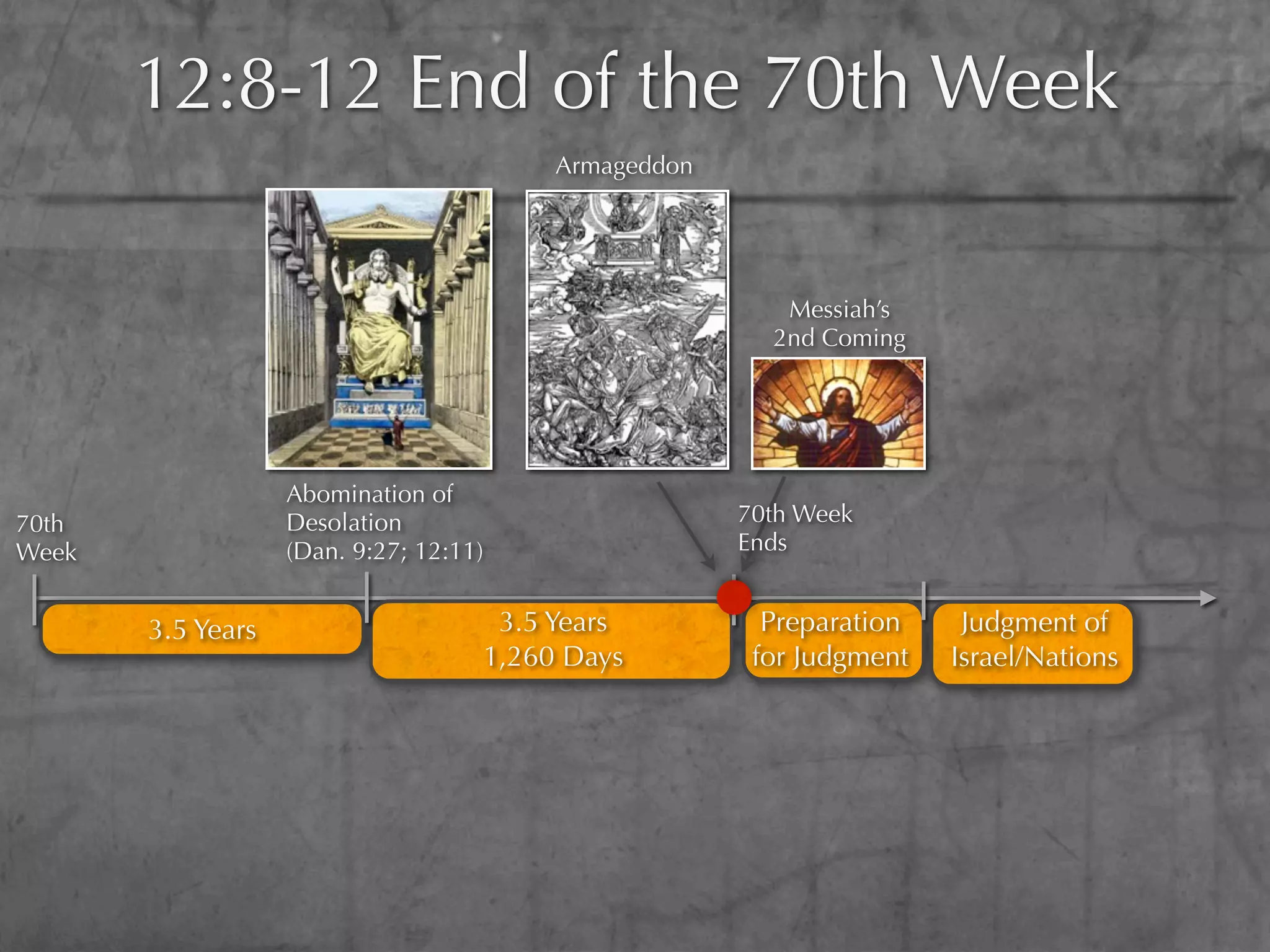 12:8-12 End of the 70th Week
                                         Armageddon




                                                         Messiah’s
                                                        2nd Coming




                   Abomination of
70th               Desolation                         70th Week
Week               (Dan. 9:27; 12:11)                 Ends


       3.5 Years                     3.5 Years          Preparation    Judgment of
                                    1,260 Days         for Judgment   Israel/Nations
 