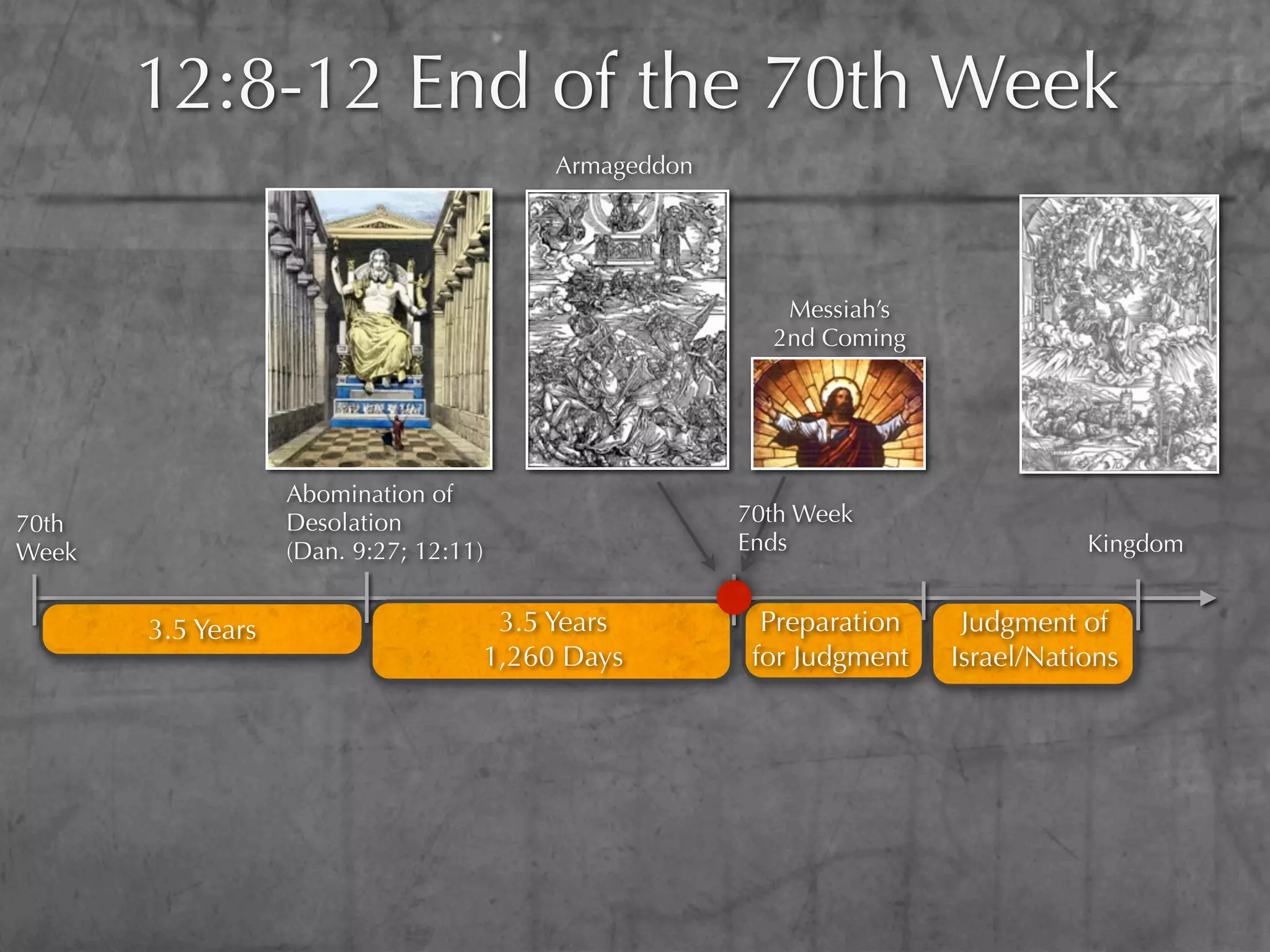12:8-12 End of the 70th Week
                                         Armageddon




                                                         Messiah’s
                                                        2nd Coming




                   Abomination of
70th               Desolation                         70th Week
Week               (Dan. 9:27; 12:11)                 Ends                       Kingdom


       3.5 Years                     3.5 Years          Preparation    Judgment of
                                    1,260 Days         for Judgment   Israel/Nations
 