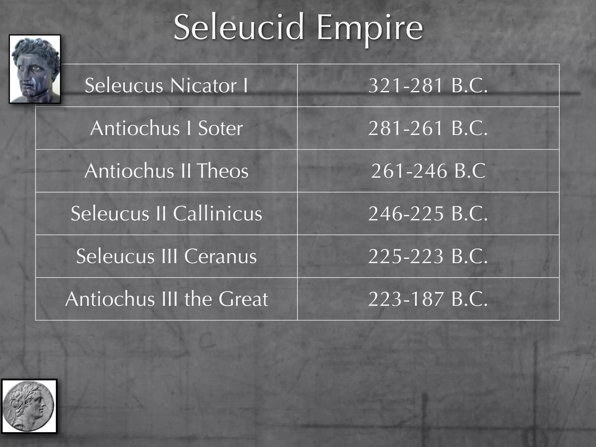 Seleucid Empire
  Seleucus Nicator I      321-281 B.C.

   Antiochus I Soter      281-261 B.C.

  Antiochus II Theos      261-246 B.C

 Seleucus II Callinicus   246-225 B.C.

 Seleucus III Ceranus     225-223 B.C.

Antiochus III the Great   223-187 B.C.

Seleucus IV Philopator    187-175 B.C

Antiochus IV Epiphanes    175-164 B.C.
 