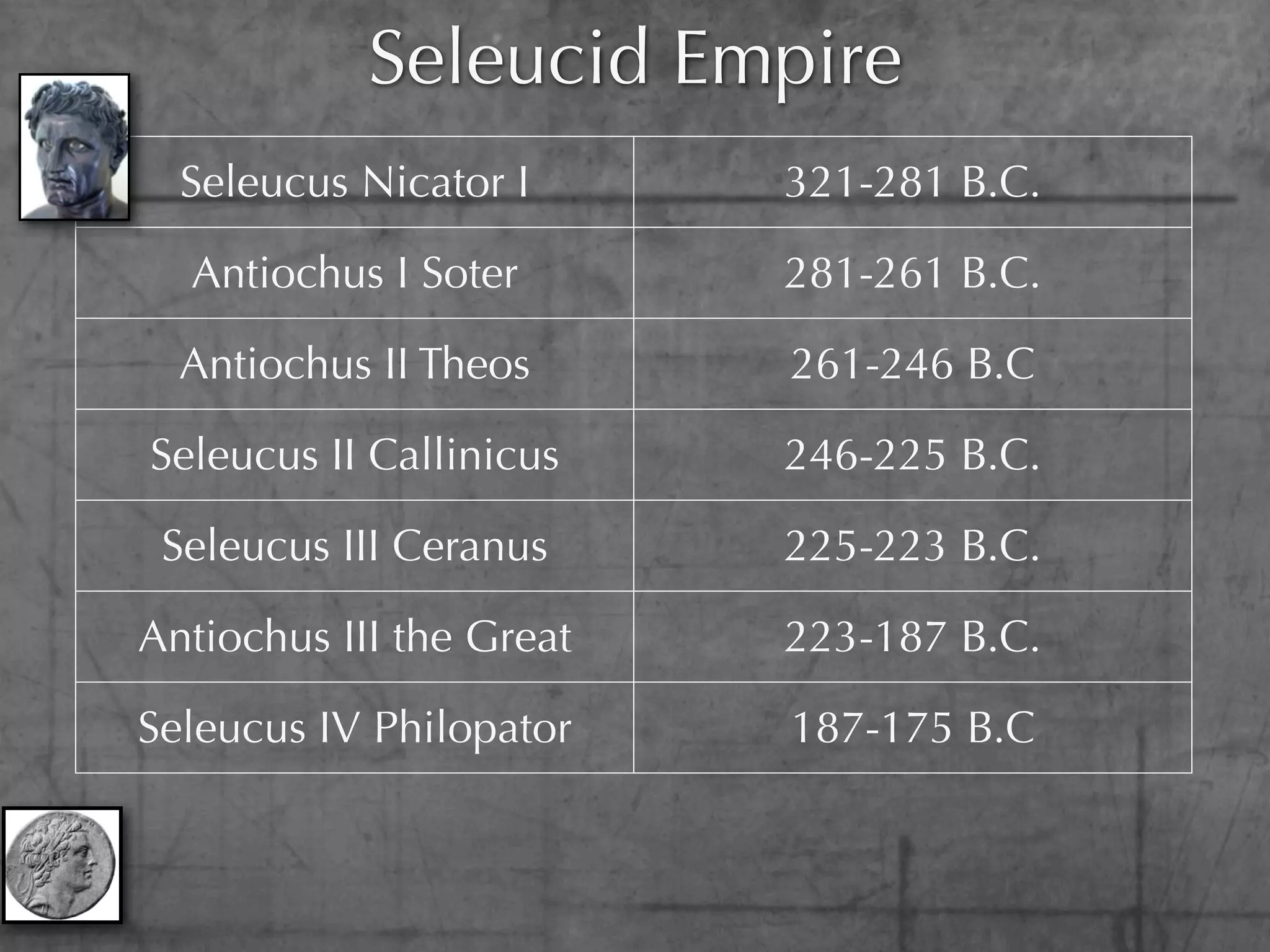 Seleucid Empire
  Seleucus Nicator I      321-281 B.C.

   Antiochus I Soter      281-261 B.C.

  Antiochus II Theos      261-246 B.C

 Seleucus II Callinicus   246-225 B.C.

 Seleucus III Ceranus     225-223 B.C.

Antiochus III the Great   223-187 B.C.

Seleucus IV Philopator    187-175 B.C

Antiochus IV Epiphanes    175-164 B.C.
 