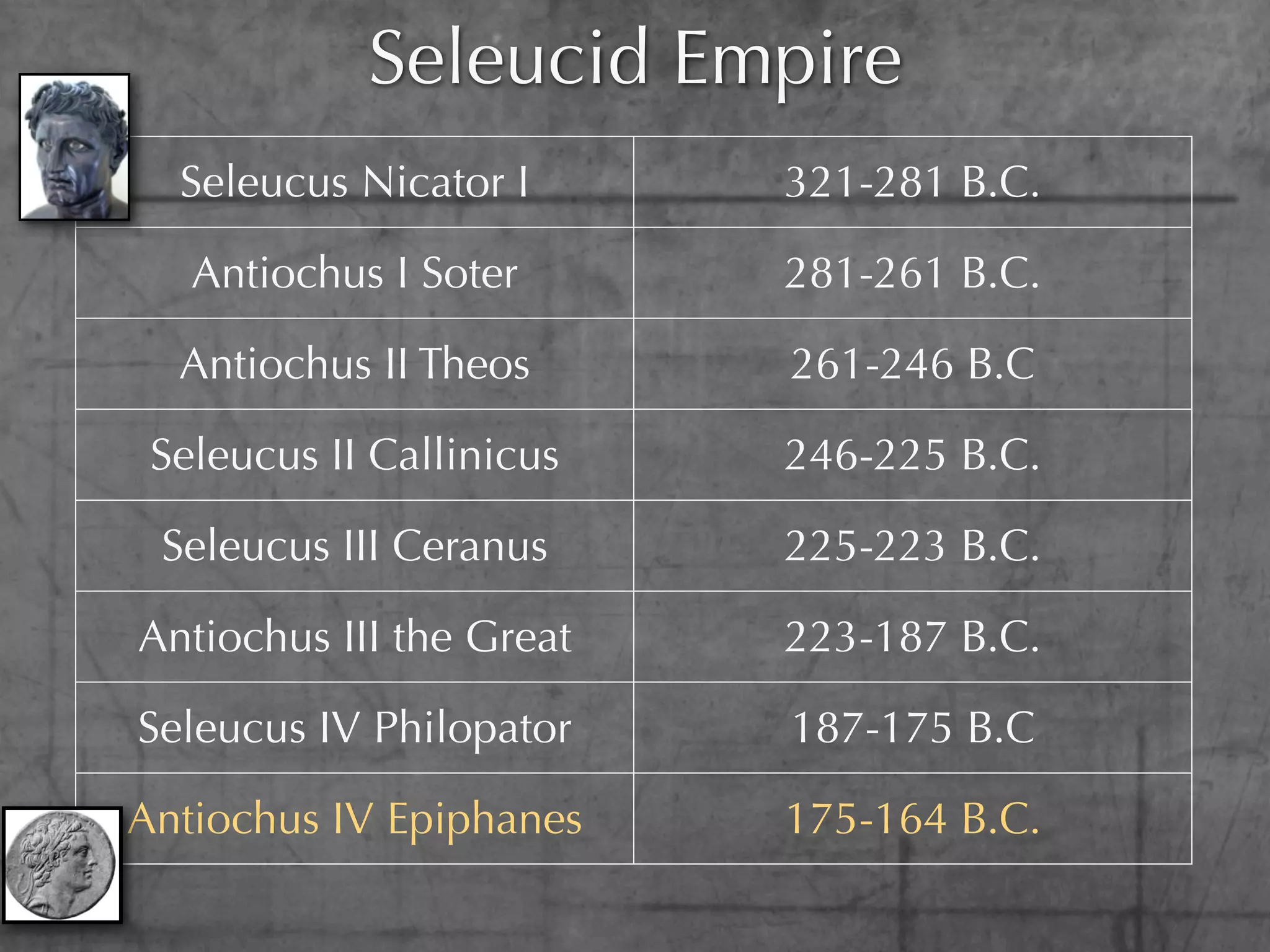 Seleucid Empire
  Seleucus Nicator I      321-281 B.C.

   Antiochus I Soter      281-261 B.C.

  Antiochus II Theos      261-246 B.C

 Seleucus II Callinicus   246-225 B.C.

 Seleucus III Ceranus     225-223 B.C.

Antiochus III the Great   223-187 B.C.

Seleucus IV Philopator    187-175 B.C

Antiochus IV Epiphanes    175-164 B.C.
 