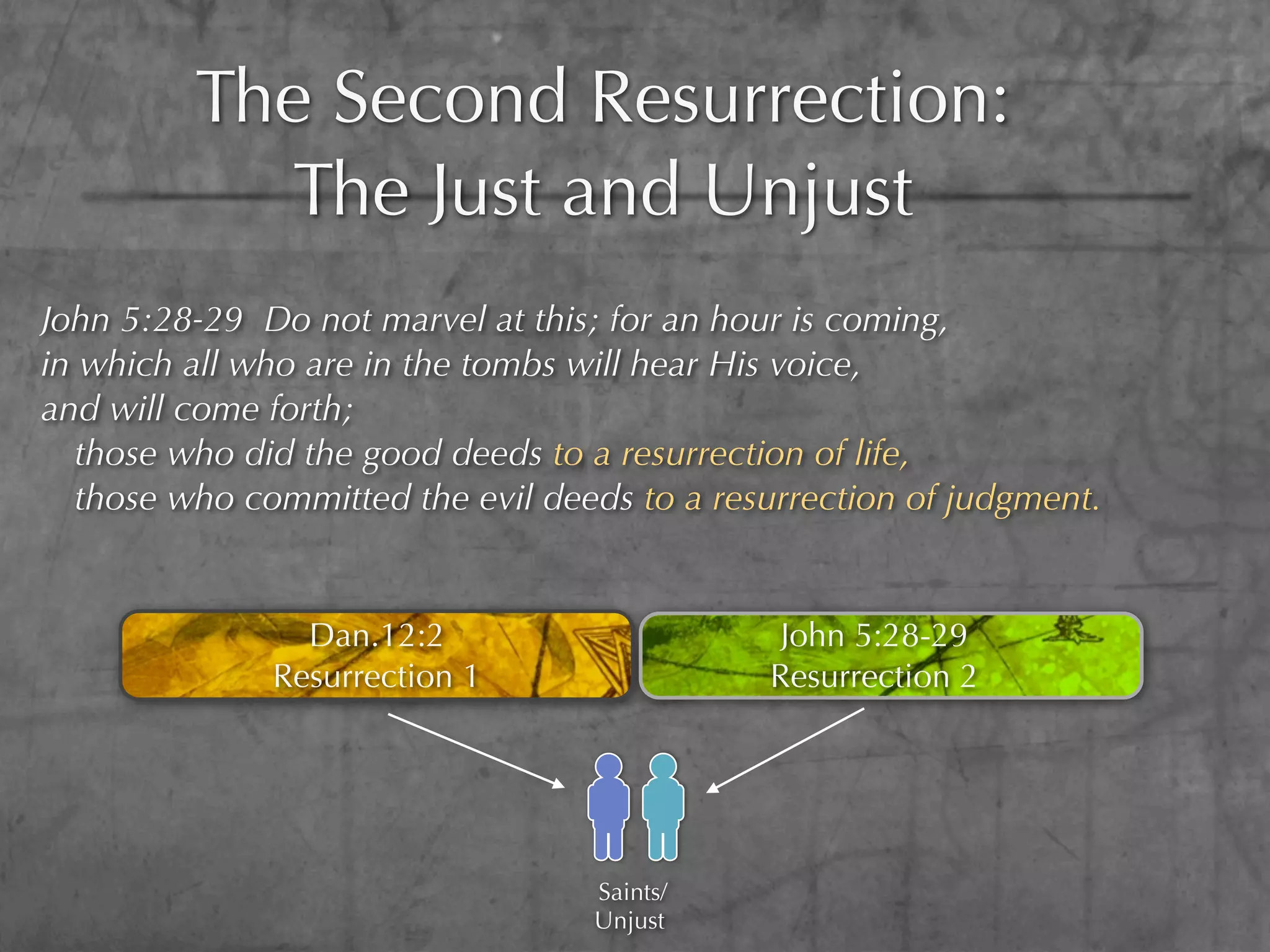 The Second Resurrection:
           The Just and Unjust
John 5:28-29 Do not marvel at this; for an hour is coming,
in which all who are in the tombs will hear His voice,
and will come forth;
  those who did the good deeds to a resurrection of life,
  those who committed the evil deeds to a resurrection of judgment.


                Dan.12:2                       John 5:28-29
              Resurrection 1                  Resurrection 2




                                  Saints/
                                  Unjust
 