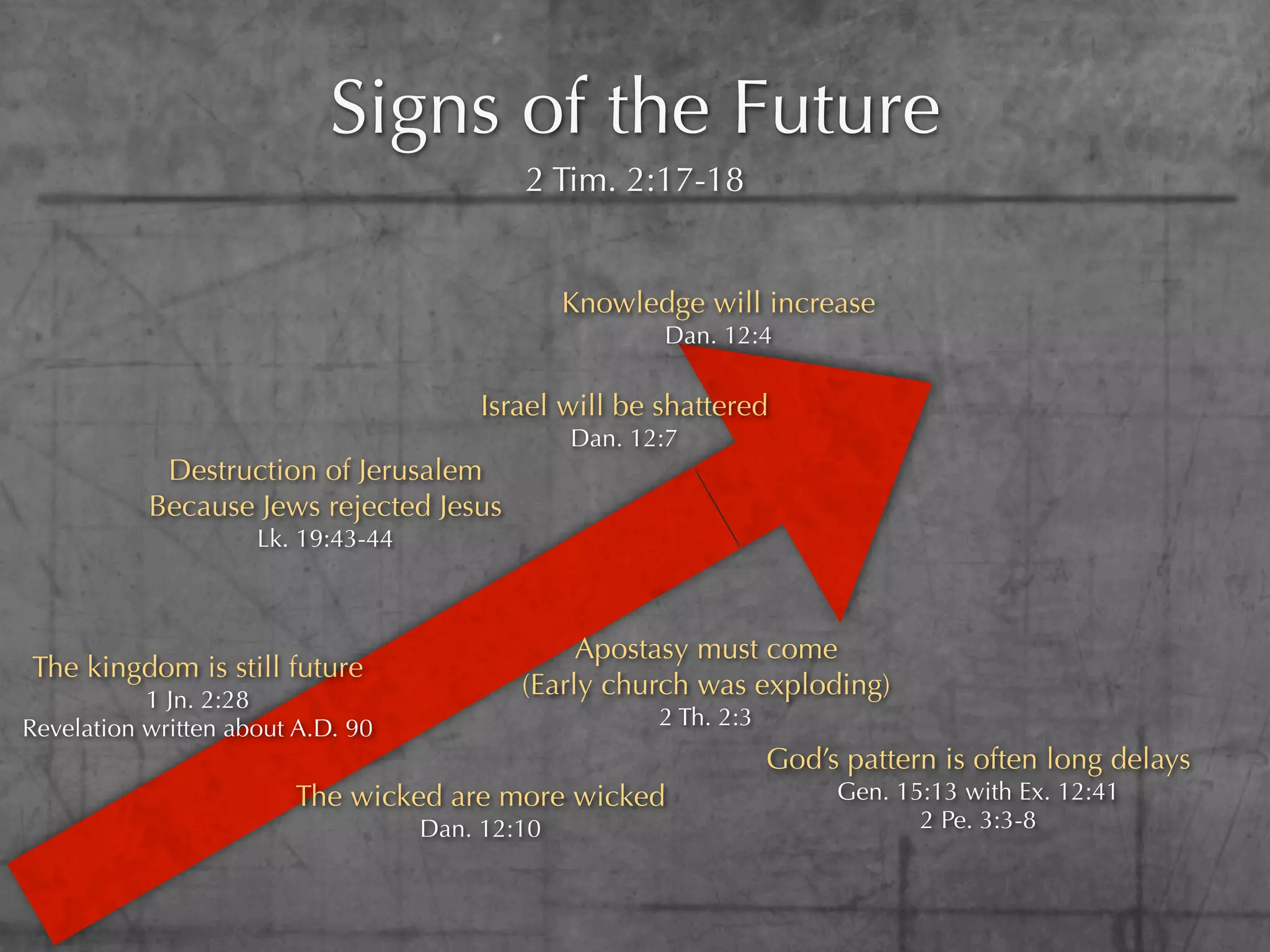 Signs of the Future
                                            2 Tim. 2:17-18


                                                 Knowledge will increase
                                                        Dan. 12:4

                                         Israel will be shattered
                                                 Dan. 12:7
            Destruction of Jerusalem
           Because Jews rejected Jesus
                     Lk. 19:43-44



                                                 Apostasy must come
The kingdom is still future
           1 Jn. 2:28
                                            (Early church was exploding)
Revelation written about A.D. 90                        2 Th. 2:3
                                                                    God’s pattern is often long delays
                        The wicked are more wicked                       Gen. 15:13 with Ex. 12:41
                                    Dan. 12:10                                  2 Pe. 3:3-8
 