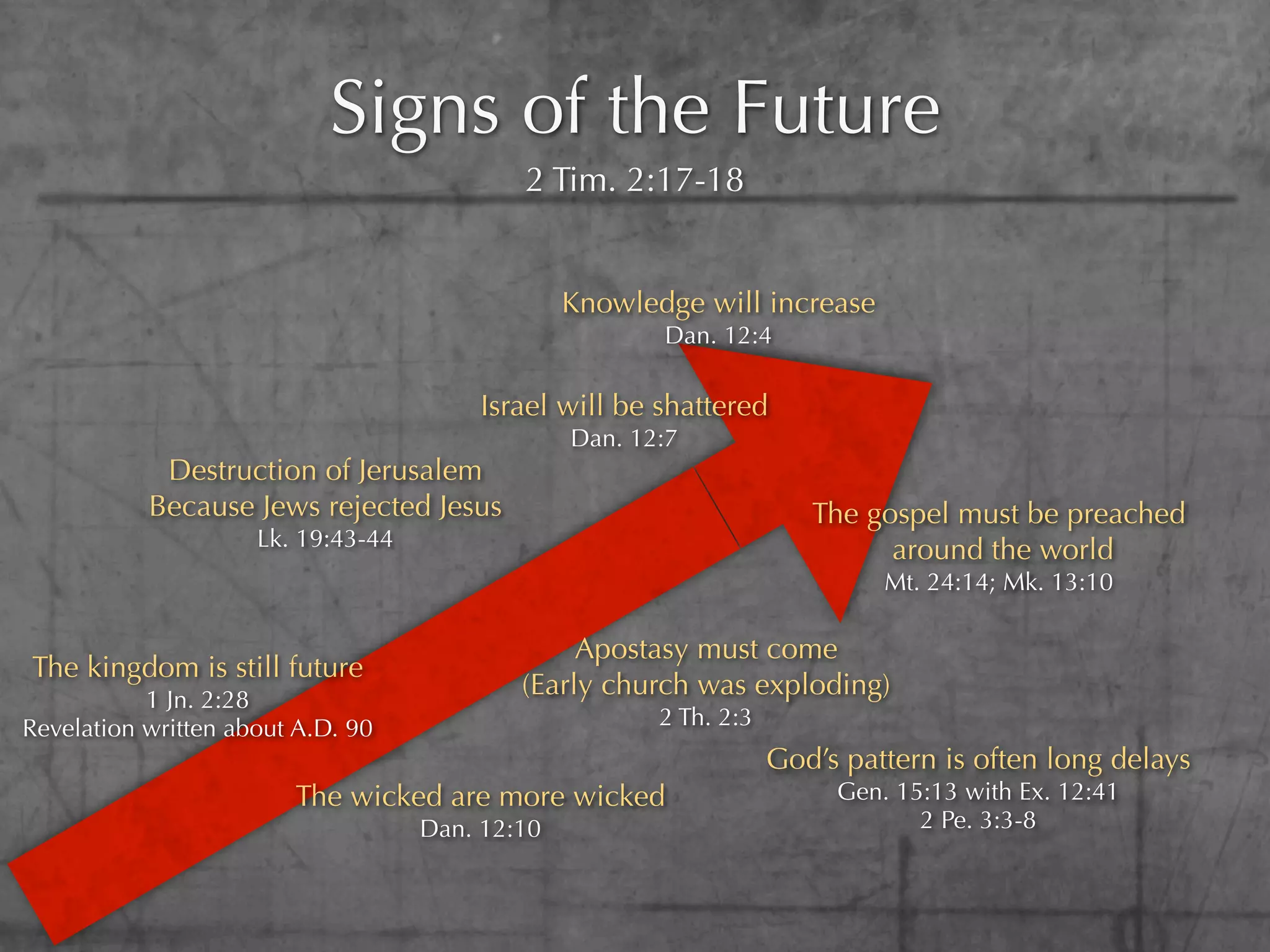 Signs of the Future
                                            2 Tim. 2:17-18


                                                 Knowledge will increase
                                                        Dan. 12:4

                                         Israel will be shattered
                                                 Dan. 12:7
            Destruction of Jerusalem
           Because Jews rejected Jesus                                 The gospel must be preached
                     Lk. 19:43-44                                            around the world
                                                                             Mt. 24:14; Mk. 13:10

                                                 Apostasy must come
The kingdom is still future
           1 Jn. 2:28
                                            (Early church was exploding)
Revelation written about A.D. 90                        2 Th. 2:3
                                                                    God’s pattern is often long delays
                        The wicked are more wicked                       Gen. 15:13 with Ex. 12:41
                                    Dan. 12:10                                  2 Pe. 3:3-8
 
