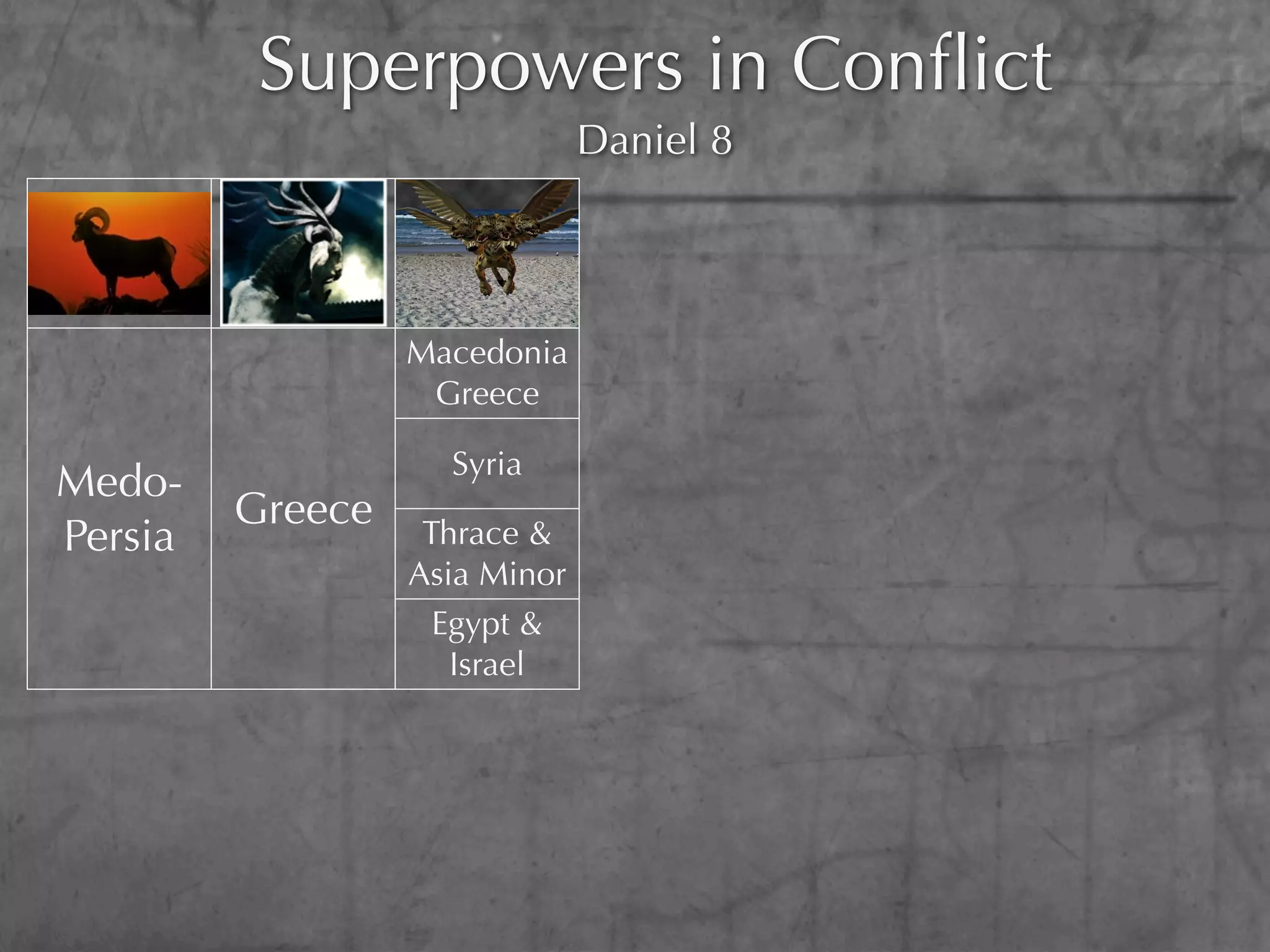 Superpowers in Conﬂict
                               Daniel 8



                  Macedonia
                   Greece

                    Syria
Medo-
         Greece
Persia             Thrace &
                  Asia Minor
                    Egypt &
                     Israel
 