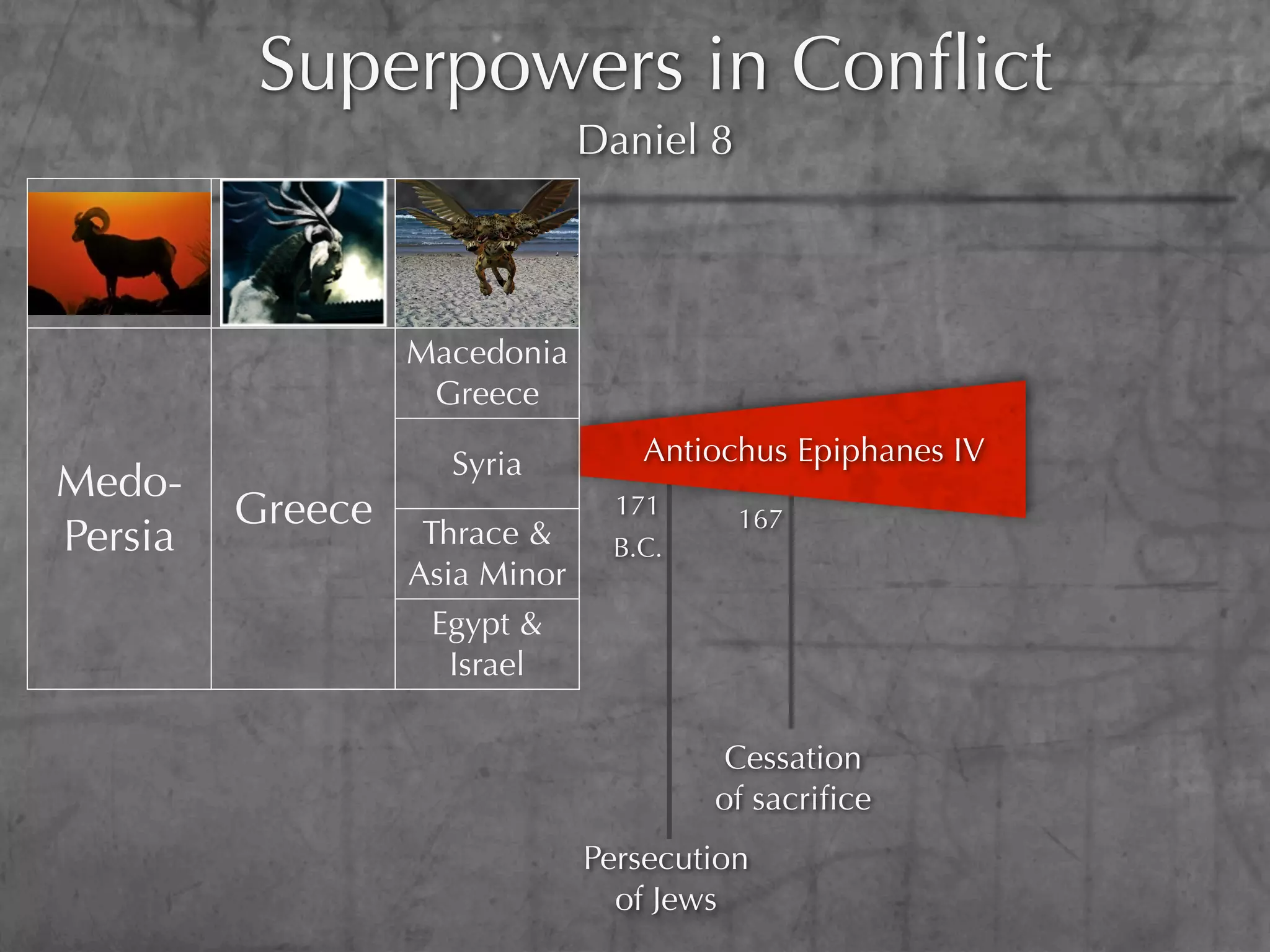 Superpowers in Conﬂict
                               Daniel 8



                  Macedonia
                   Greece

                    Syria         Antiochus Epiphanes IV
Medo-
         Greece                  171      167
Persia             Thrace &     B.C.
                  Asia Minor
                    Egypt &
                     Israel

                                       Cessation
                                       of sacriﬁce
                               Persecution
                                 of Jews
 