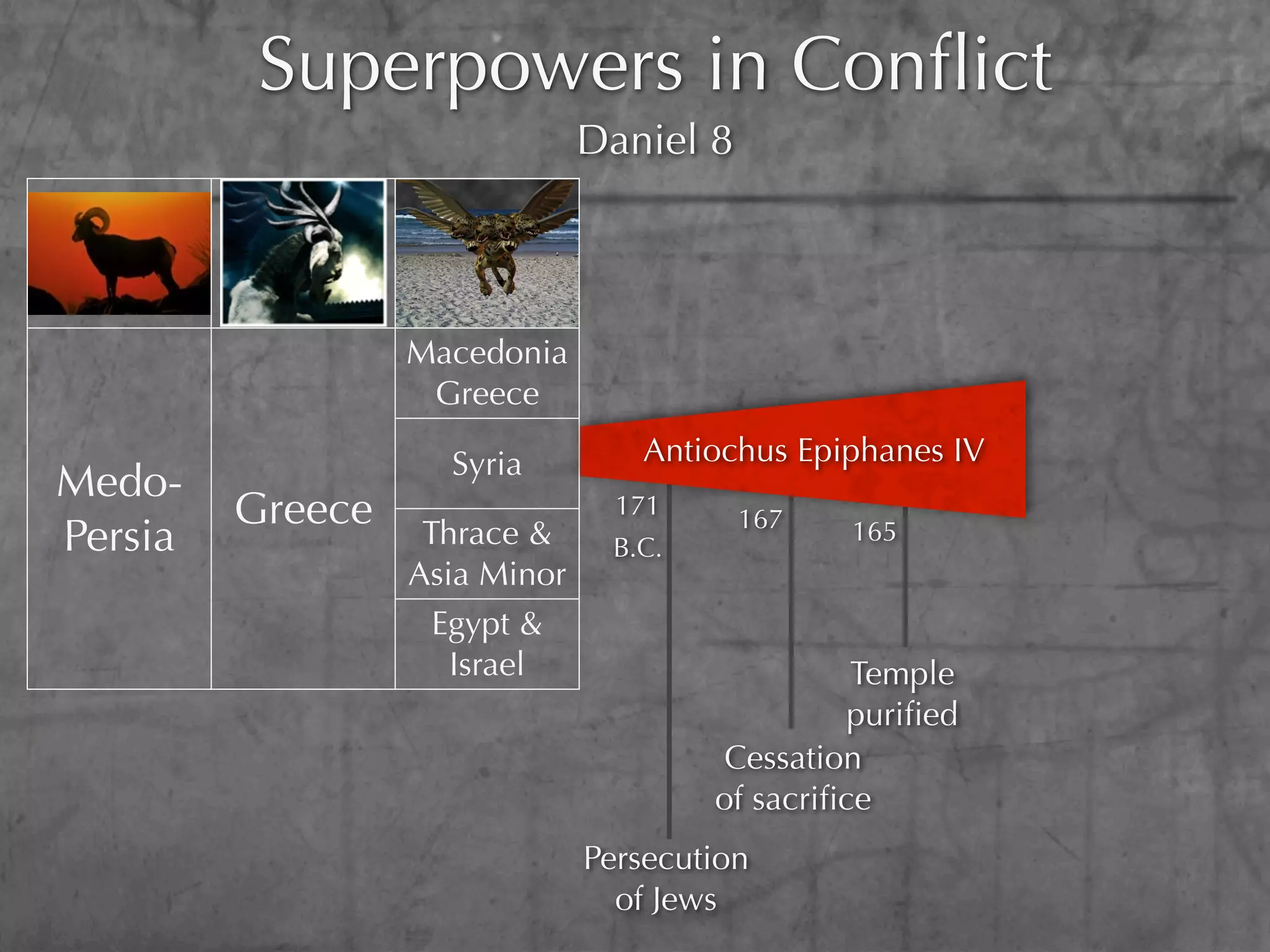 Superpowers in Conﬂict
                               Daniel 8



                  Macedonia
                   Greece

                    Syria         Antiochus Epiphanes IV
Medo-
         Greece                  171      167
Persia             Thrace &     B.C.
                                                165
                  Asia Minor
                    Egypt &
                     Israel                      Temple
                                                 puriﬁed
                                       Cessation
                                       of sacriﬁce
                               Persecution
                                 of Jews
 