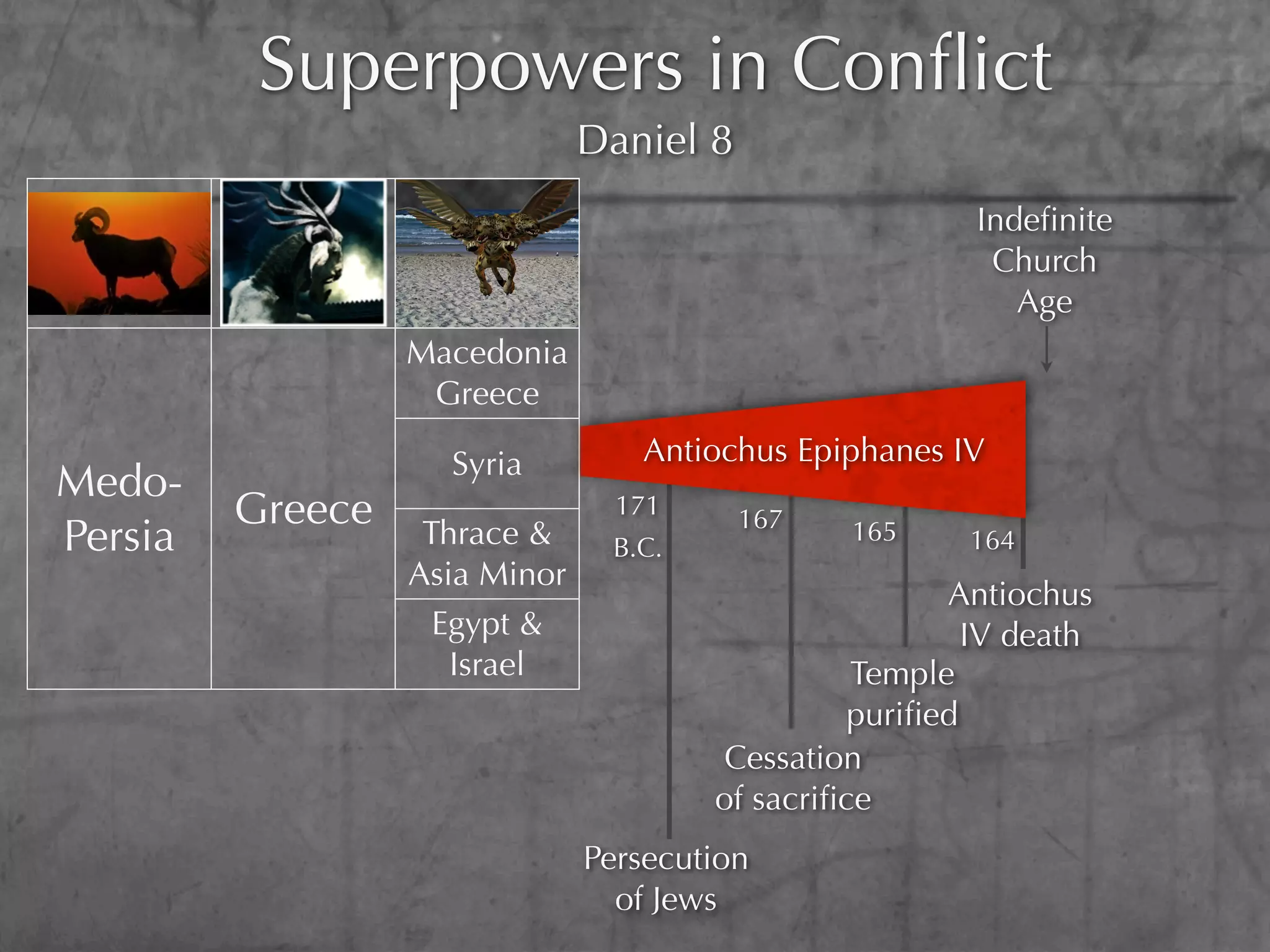 Superpowers in Conﬂict
                               Daniel 8
                                                         Indeﬁnite
                                                          Church
                                                            Age
                  Macedonia
                   Greece

                    Syria         Antiochus Epiphanes IV
Medo-
         Greece                  171      167
Persia             Thrace &     B.C.
                                                165     164
                  Asia Minor
                                                       Antiochus
                    Egypt &                              IV death
                     Israel                      Temple
                                                 puriﬁed
                                       Cessation
                                       of sacriﬁce
                               Persecution
                                 of Jews
 