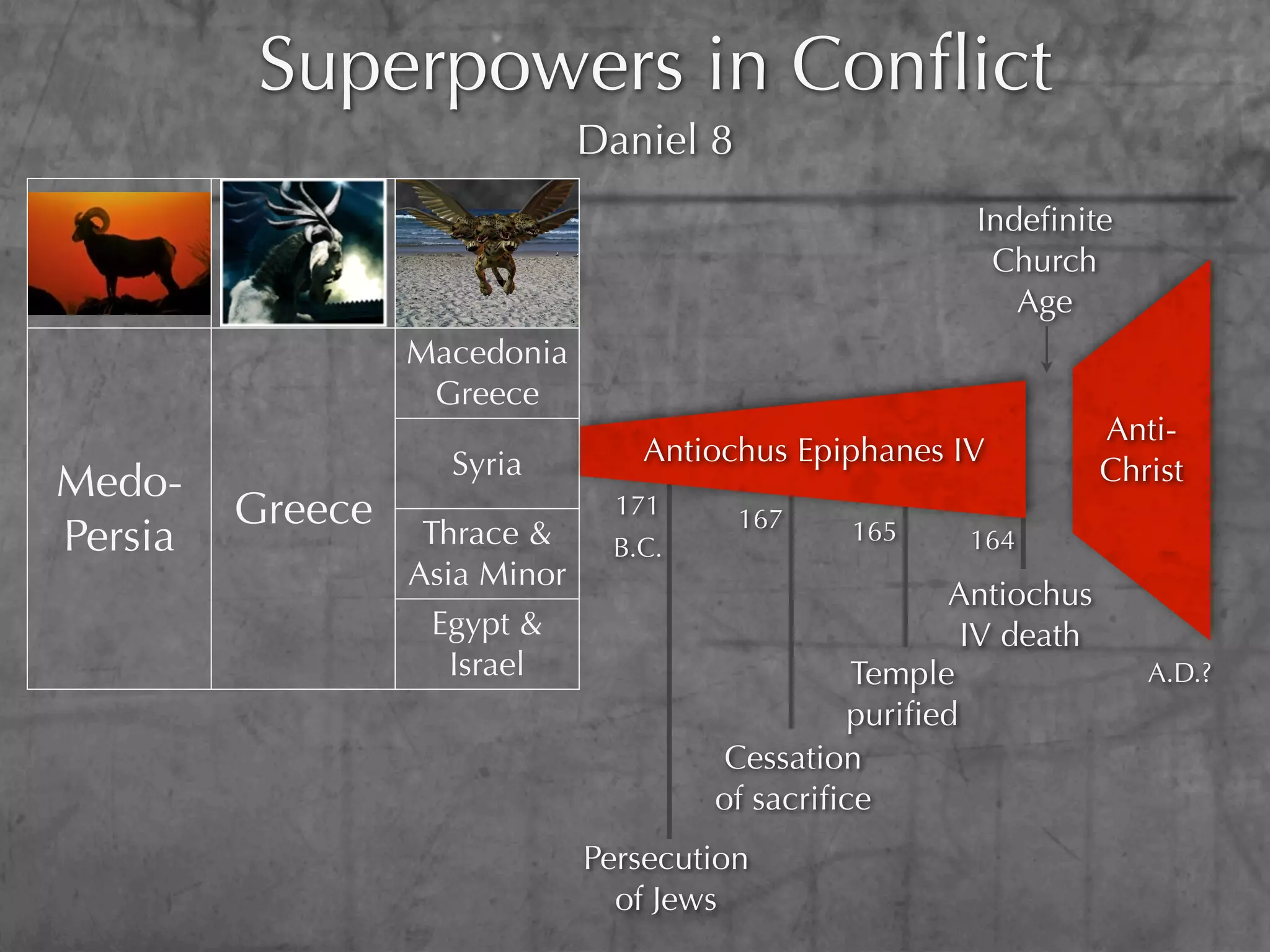 Superpowers in Conﬂict
                               Daniel 8
                                                         Indeﬁnite
                                                          Church
                                                            Age
                  Macedonia
                   Greece
                                                                    Anti-
                    Syria         Antiochus Epiphanes IV
Medo-                                                               Christ
         Greece                  171      167
Persia             Thrace &     B.C.
                                                165     164
                  Asia Minor
                                                       Antiochus
                    Egypt &                              IV death
                     Israel                      Temple                A.D.?
                                                 puriﬁed
                                       Cessation
                                       of sacriﬁce
                               Persecution
                                 of Jews
 