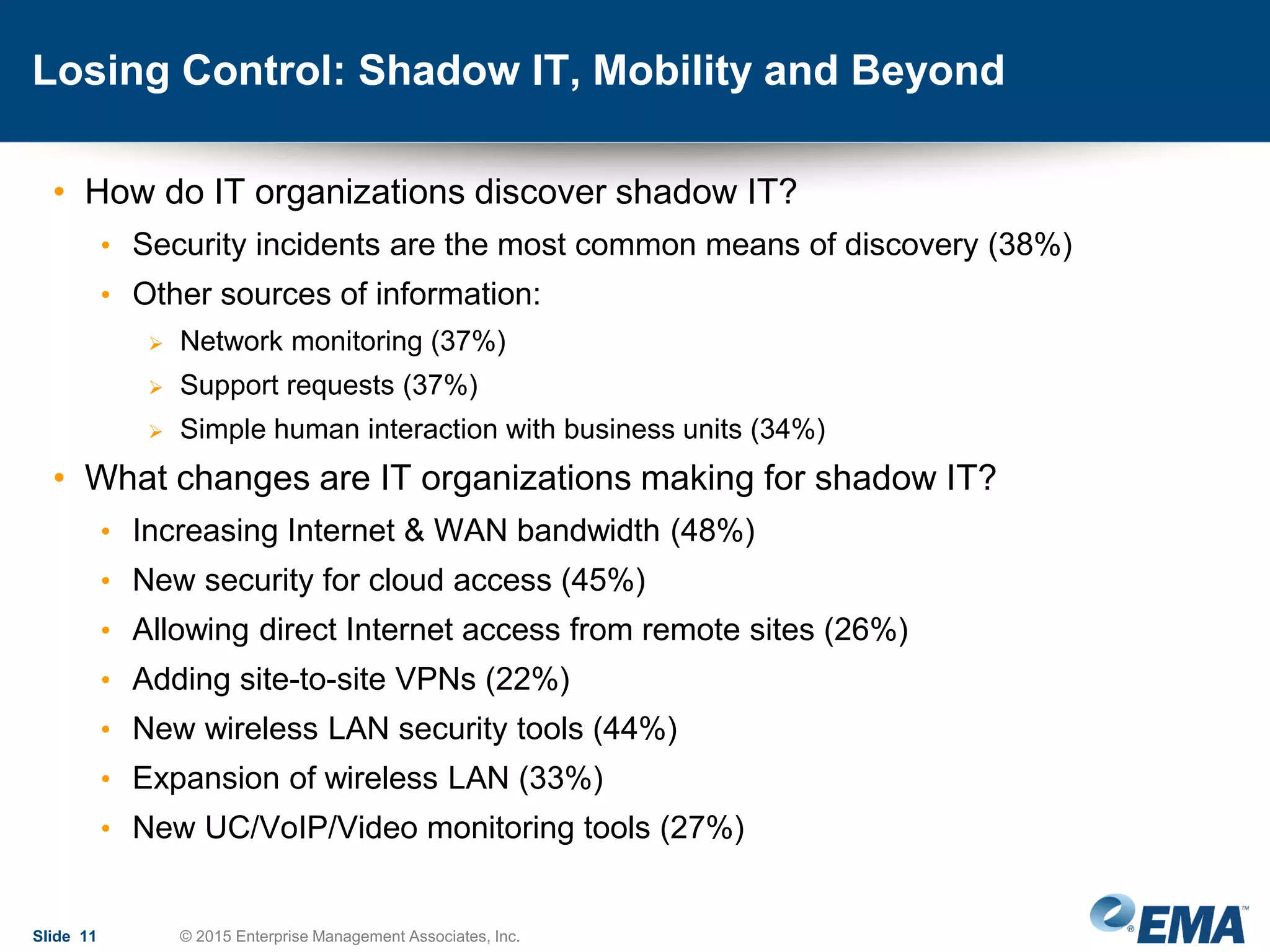 Losing Control: Shadow IT, Mobility and Beyond
• How do IT organizations discover shadow IT?
• Security incidents are the most common means of discovery (38%)
• Other sources of information:
 Network monitoring (37%)
 Support requests (37%)
 Simple human interaction with business units (34%)
• What changes are IT organizations making for shadow IT?
• Increasing Internet & WAN bandwidth (48%)
• New security for cloud access (45%)
• Allowing direct Internet access from remote sites (26%)
• Adding site-to-site VPNs (22%)
• New wireless LAN security tools (44%)
• Expansion of wireless LAN (33%)
• New UC/VoIP/Video monitoring tools (27%)
Slide 11 © 2015 Enterprise Management Associates, Inc.
 
