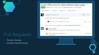 Pull Requests
◇ Review changes
◇ Include impacted teams
 