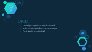 DKIM
◇ Uses digital signatures to validate mail
◇ Validates Message-From header address
◇ Public key(s) stored in DNS
 