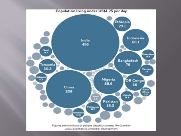 the bottom billion