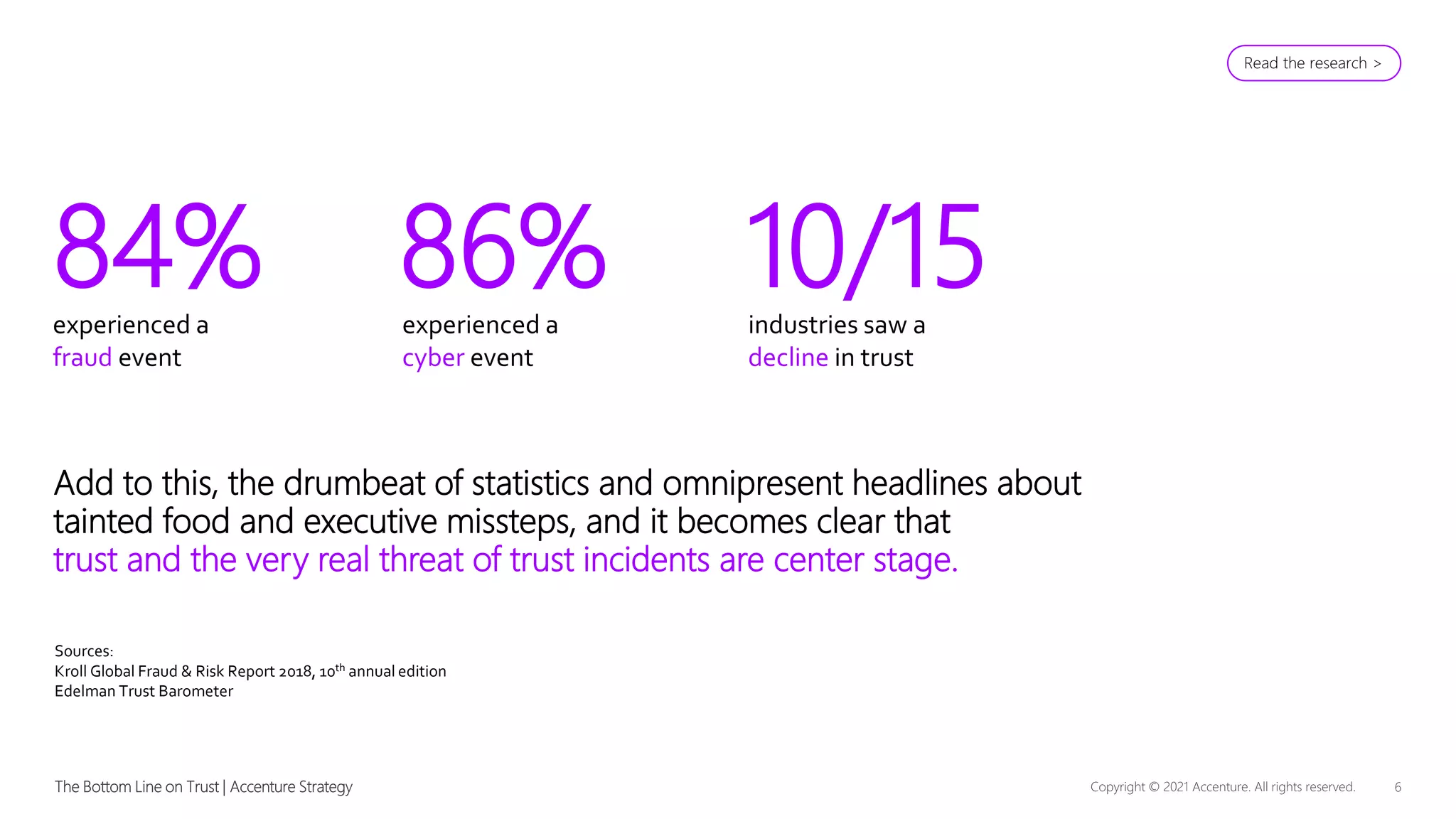84% 86% 10/15
Add to this, the drumbeat of statistics and omnipresent headlines about
tainted food and executive missteps, and it becomes clear that
trust and the very real threat of trust incidents are center stage.
Sources:
Kroll Global Fraud & Risk Report 2018, 10th annual edition
Edelman Trust Barometer
experienced a
fraud event
experienced a
cyber event
industries saw a
decline in trust
Read the research >
 