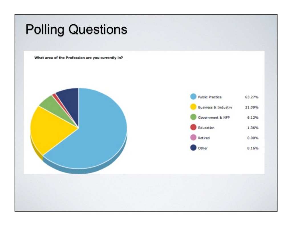 Polling Questions