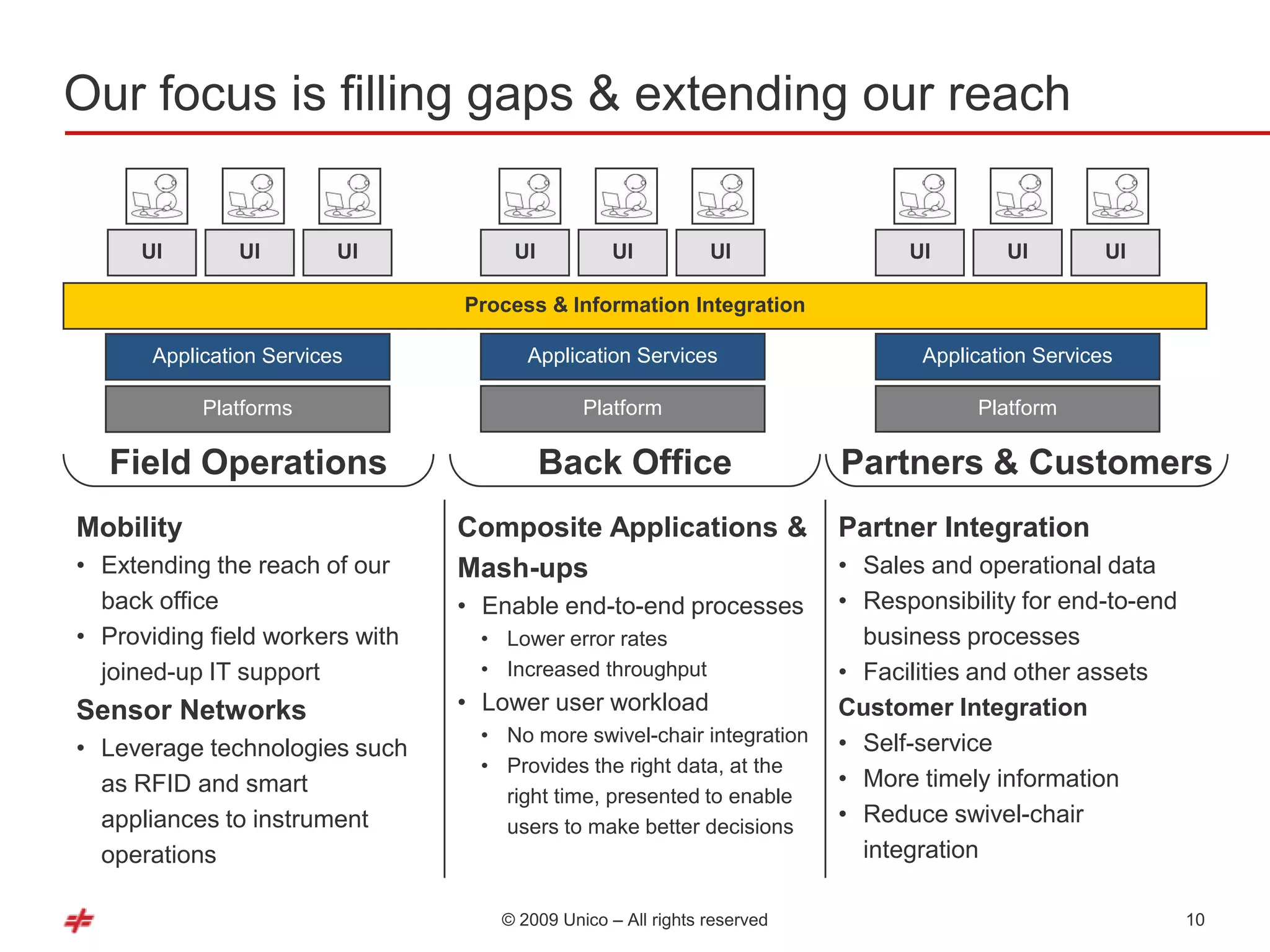 Our focus is filling gaps & extending our reach


      UI        UI        UI         UI           UI          UI               UI       UI         UI

                                 Process & Information Integration

       Application Services            Application Services                     Application Services

            Platforms                         Platform                               Platform

   Field Operations                       Back Office                    Partners & Customers
Mobility                         Composite Applications &                Partner Integration
• Extending the reach of our     Mash-ups                                • Sales and operational data
  back office                    • Enable end-to-end processes           • Responsibility for end-to-end
• Providing field workers with    • Lower error rates                      business processes
  joined-up IT support            • Increased throughput                 • Facilities and other assets
Sensor Networks                  • Lower user workload                   Customer Integration
                                  • No more swivel-chair integration     • Self-service
• Leverage technologies such
                                  • Provides the right data, at the
  as RFID and smart                                                      • More timely information
                                    right time, presented to enable
  appliances to instrument          users to make better decisions
                                                                         • Reduce swivel-chair
  operations                                                               integration

                                    © 2009 Unico – All rights reserved                                     10
 