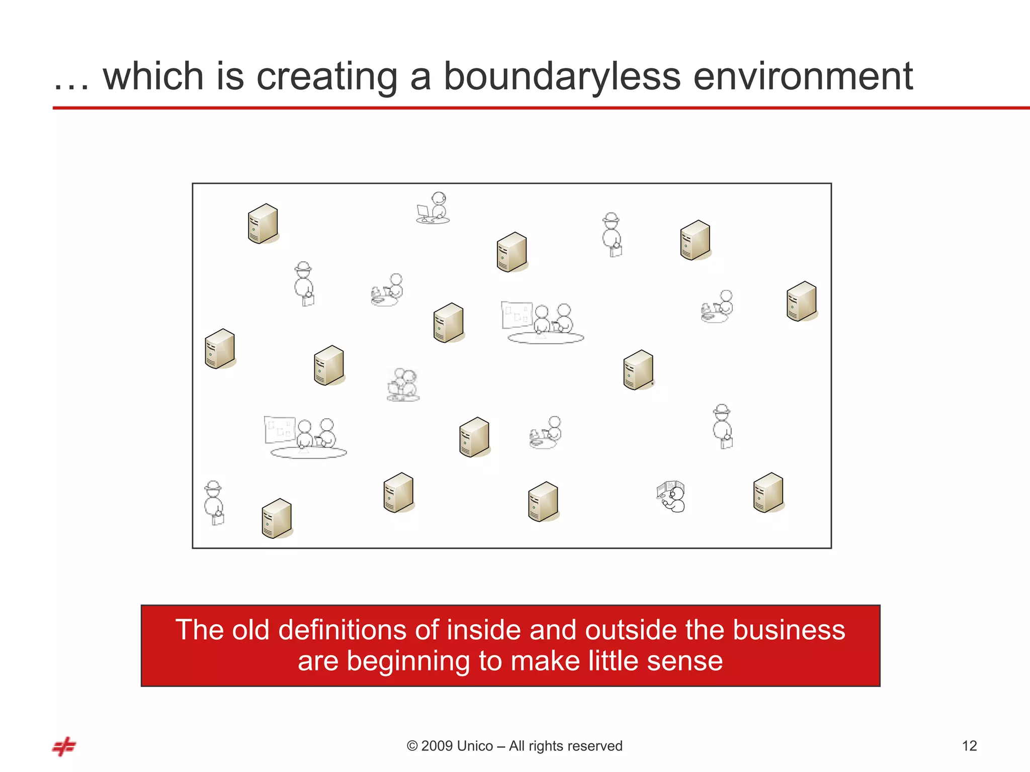 … which is creating a boundaryless environment




      The old definitions of inside and outside the business
               are beginning to make little sense

                        © 2009 Unico – All rights reserved     12
 