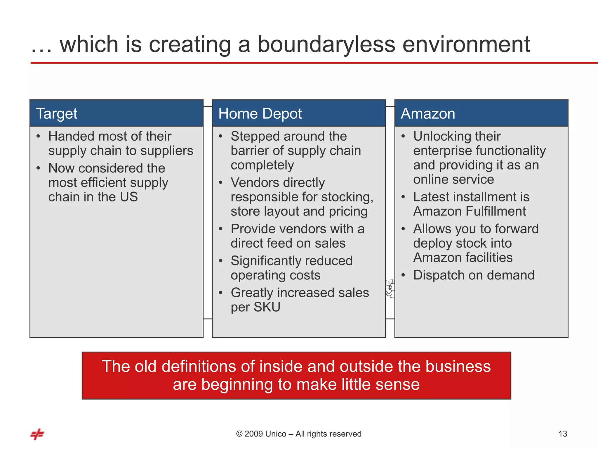 … which is creating a boundaryless environment

Target                        Home Depot                              Amazon
• Handed most of their        • Stepped around the                    • Unlocking their
  supply chain to suppliers     barrier of supply chain                 enterprise functionality
• Now considered the            completely                              and providing it as an
  most efficient supply       • Vendors directly                        online service
  chain in the US               responsible for stocking,             • Latest installment is
                                store layout and pricing                Amazon Fulfillment
                              • Provide vendors with a                • Allows you to forward
                                direct feed on sales                    deploy stock into
                              • Significantly reduced                   Amazon facilities
                                operating costs                       • Dispatch on demand
                              • Greatly increased sales
                                per SKU



           The old definitions of inside and outside the business
                    are beginning to make little sense

                                 © 2009 Unico – All rights reserved                                13
 