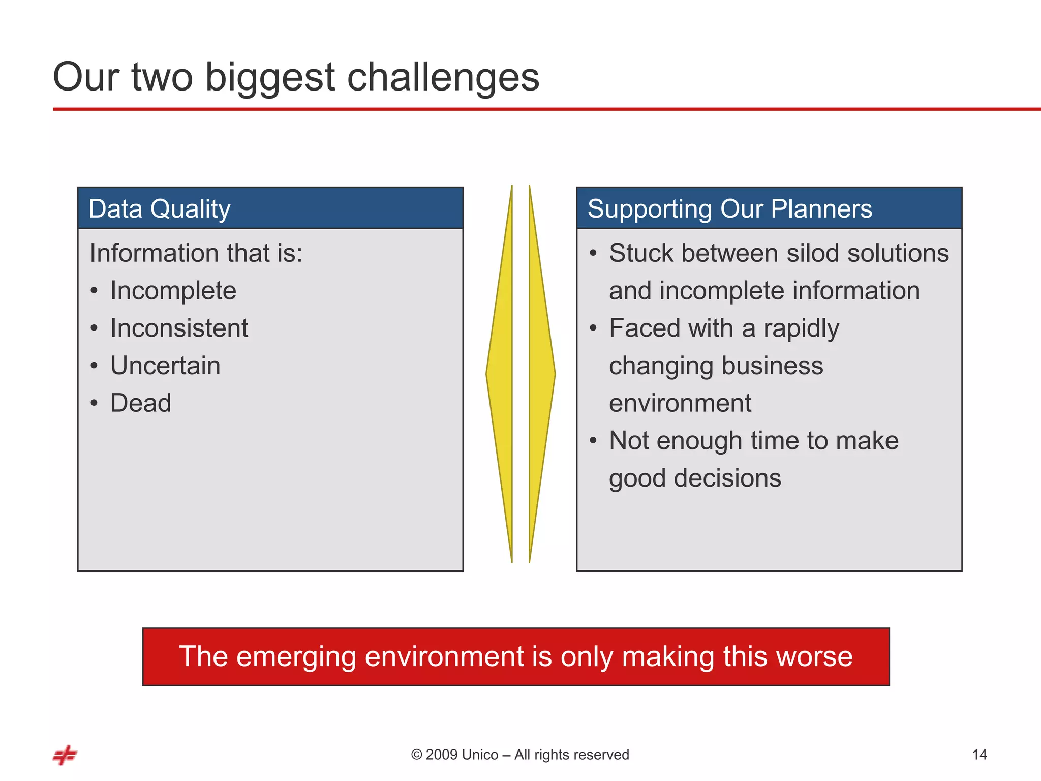 Our two biggest challenges


 Data Quality                                        Supporting Our Planners
 Information that is:                                • Stuck between silod solutions
 • Incomplete                                          and incomplete information
 • Inconsistent                                      • Faced with a rapidly
 • Uncertain                                           changing business
 • Dead                                                environment
                                                     • Not enough time to make
                                                       good decisions




         The emerging environment is only making this worse


                          © 2009 Unico – All rights reserved                           14
 