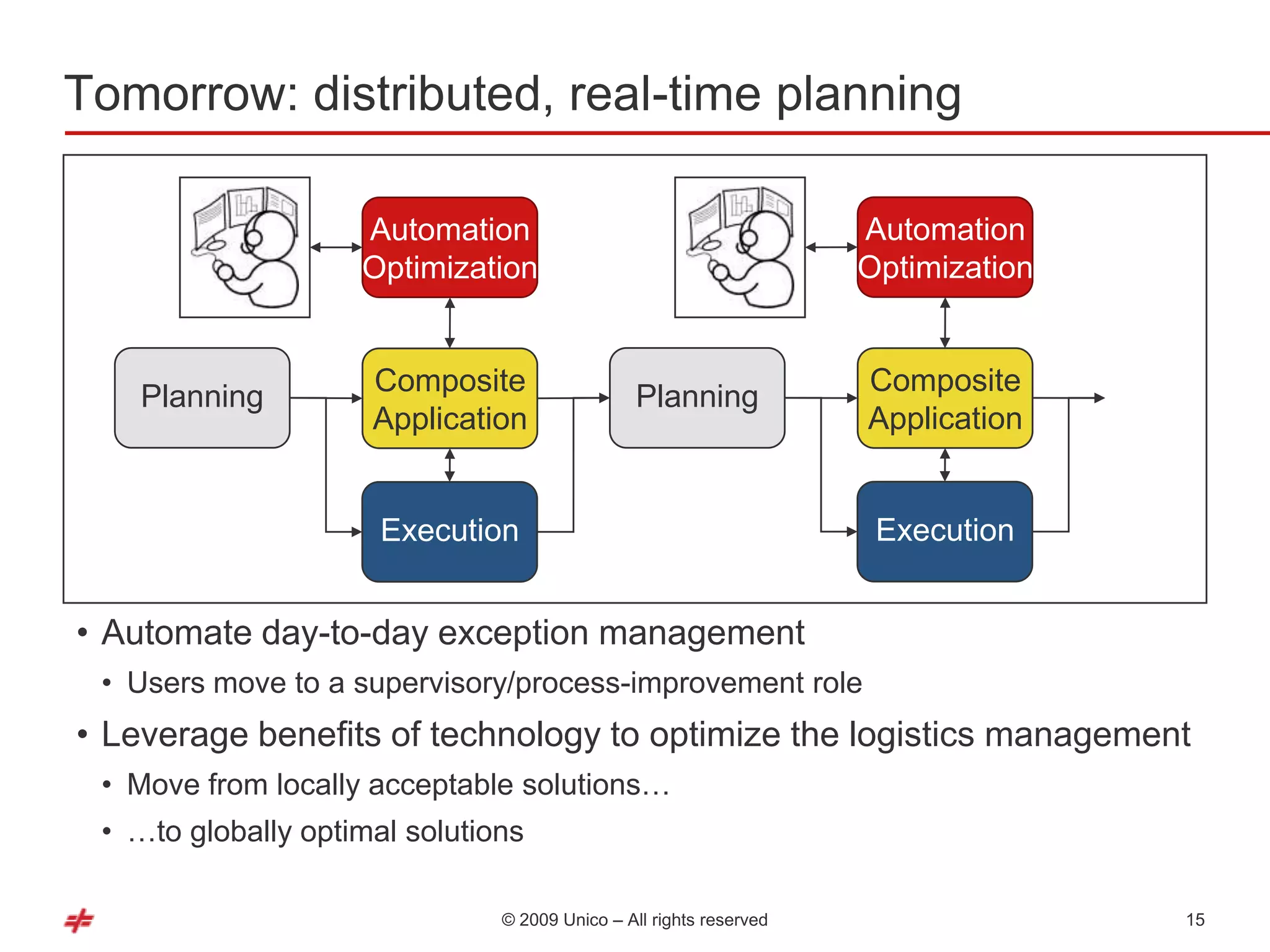 Tomorrow: distributed, real-time planning

                    Automation                                      Automation
                    Optimization                                    Optimization


                     Composite                                      Composite
    Planning                                    Planning
                     Application                                    Application


                      Execution                                      Execution


• Automate day-to-day exception management
 • Users move to a supervisory/process-improvement role
• Leverage benefits of technology to optimize the logistics management
 • Move from locally acceptable solutions…
 • …to globally optimal solutions

                               © 2009 Unico – All rights reserved                  15
 