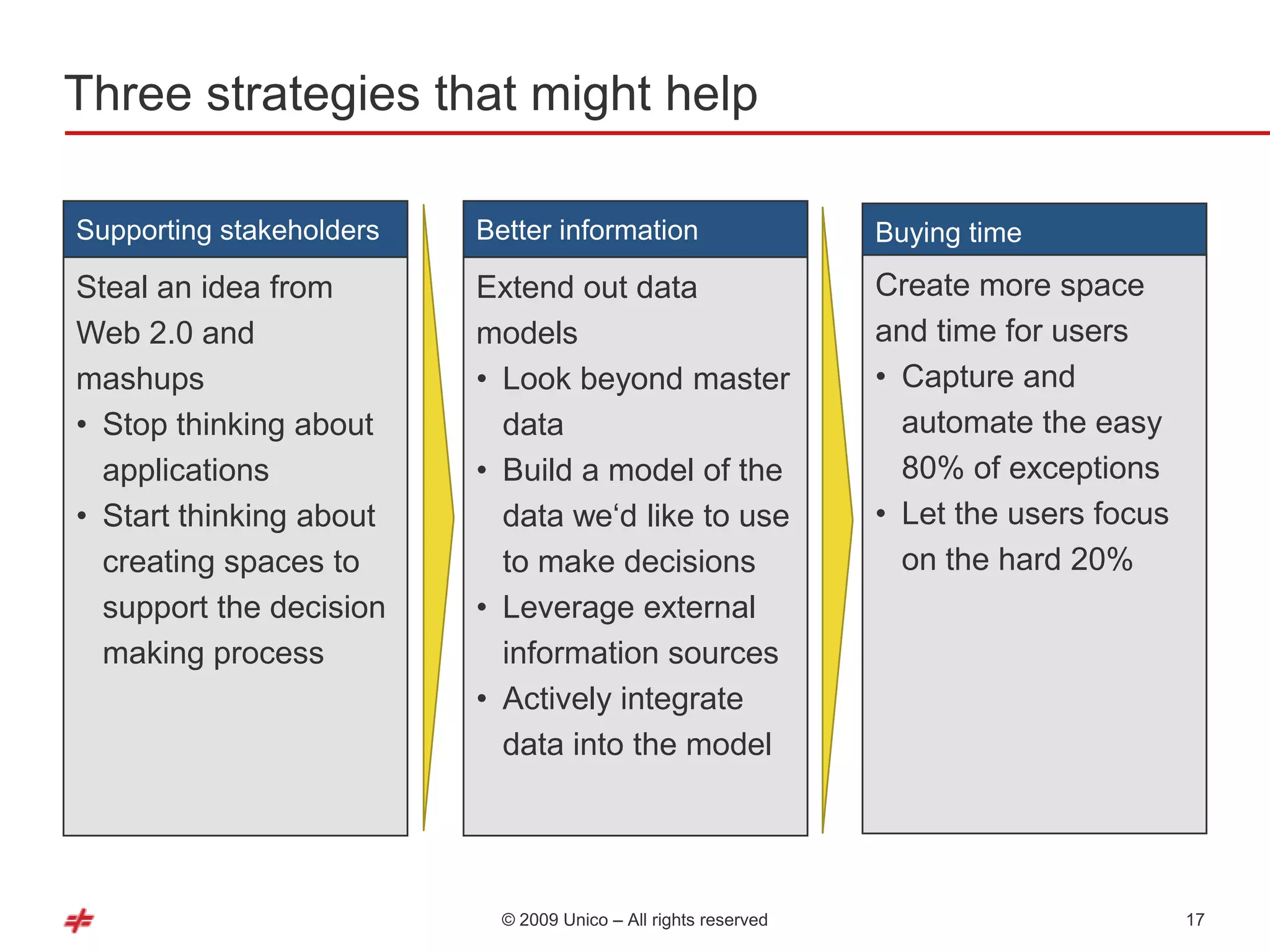 Three strategies that might help

Supporting stakeholders   Better information                     Buying time
Steal an idea from        Extend out data                        Create more space
Web 2.0 and               models                                 and time for users
mashups                   • Look beyond master                   • Capture and
• Stop thinking about       data                                   automate the easy
  applications            • Build a model of the                   80% of exceptions
• Start thinking about      data we‗d like to use                • Let the users focus
  creating spaces to        to make decisions                      on the hard 20%
  support the decision    • Leverage external
  making process            information sources
                          • Actively integrate
                            data into the model




                            © 2009 Unico – All rights reserved                           17
 