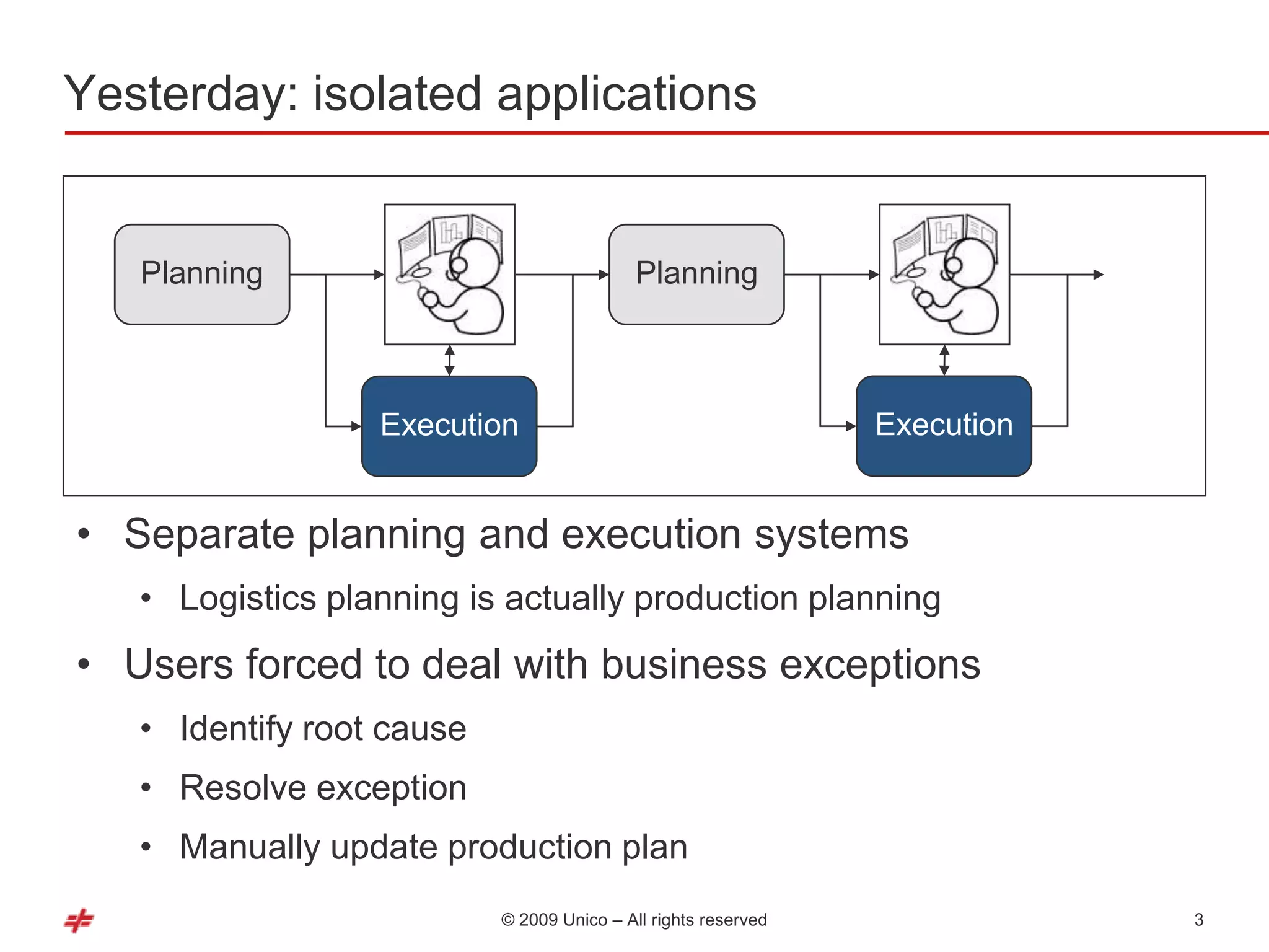 Yesterday: isolated applications


   Planning                                 Planning



                  Execution                                     Execution


• Separate planning and execution systems
   • Logistics planning is actually production planning
• Users forced to deal with business exceptions
   • Identify root cause
   • Resolve exception
   • Manually update production plan
                           © 2009 Unico – All rights reserved               3
 