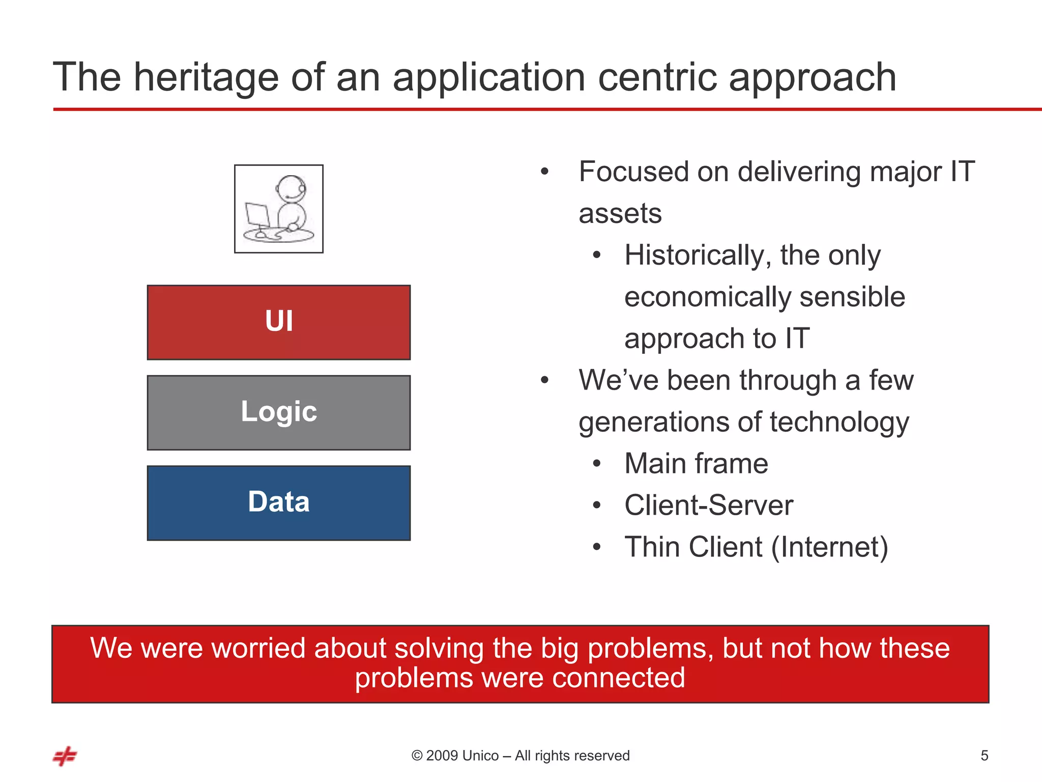 The heritage of an application centric approach

                                             • Focused on delivering major IT
                                               assets
                                                • Historically, the only
                                                  economically sensible
               UI
                                                  approach to IT
                                             • We‘ve been through a few
             Logic                             generations of technology
                                                • Main frame
             Data                               • Client-Server
                                                • Thin Client (Internet)


  We were worried about solving the big problems, but not how these
                     problems were connected

                          © 2009 Unico – All rights reserved                    5
 