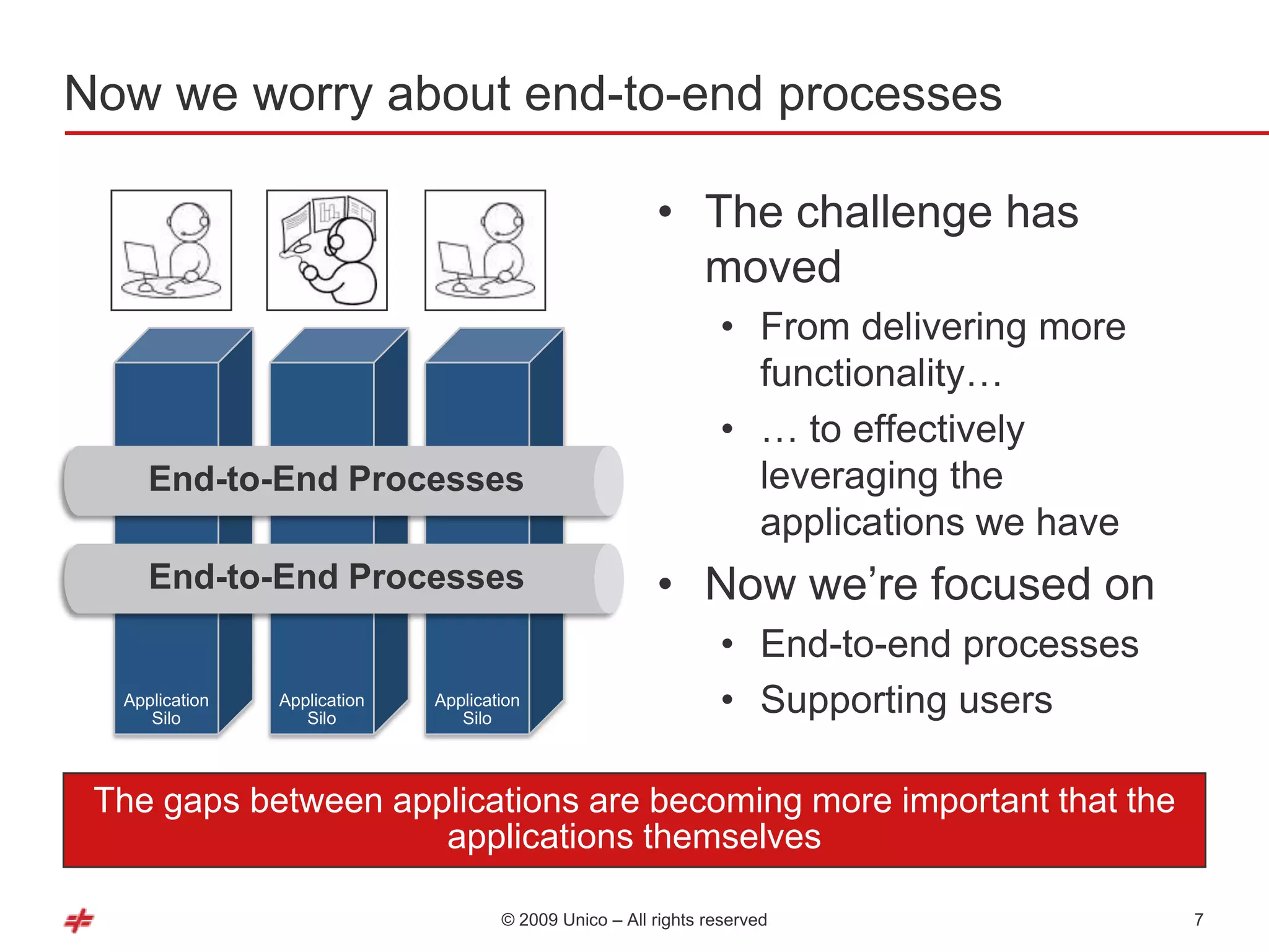 Now we worry about end-to-end processes

                                                         • The challenge has
                                                           moved
                                                                 • From delivering more
                                                                   functionality…
                                                                 • … to effectively
     End-to-End Processes                                          leveraging the
                                                                   applications we have
     End-to-End Processes                                • Now we‘re focused on
                                                                 • End-to-end processes
  Application
     Silo
                Application
                   Silo
                              Application
                                 Silo
                                                                 • Supporting users

 The gaps between applications are becoming more important that the
                     applications themselves

                                      © 2009 Unico – All rights reserved                  7
 