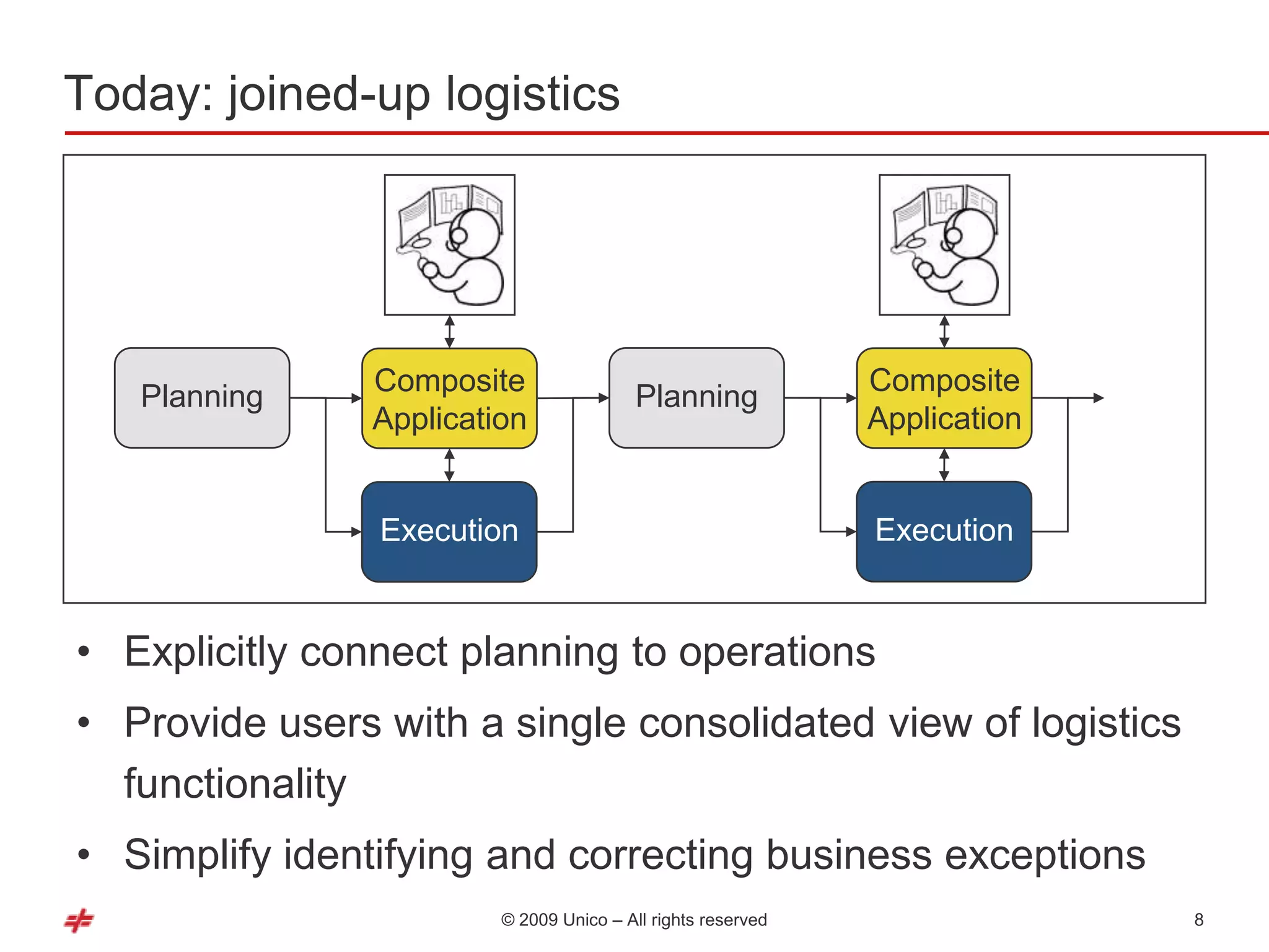 Today: joined-up logistics




                Composite                                     Composite
   Planning                               Planning
                Application                                   Application


                Execution                                     Execution


• Explicitly connect planning to operations
• Provide users with a single consolidated view of logistics
  functionality
• Simplify identifying and correcting business exceptions
                         © 2009 Unico – All rights reserved                 8
 